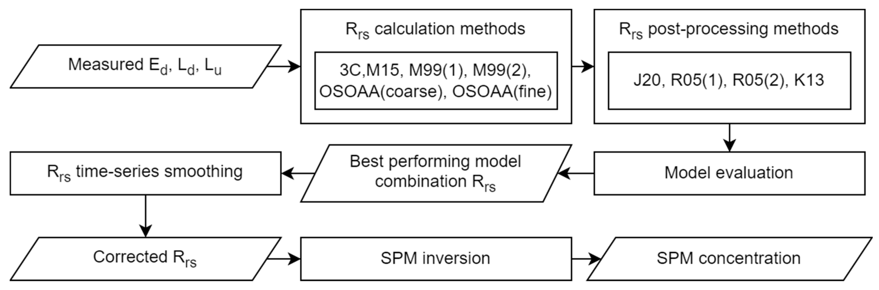 Sensors 22 08731 g002