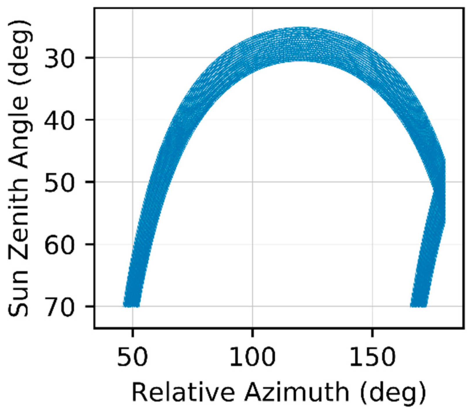 Sensors 22 08731 g003