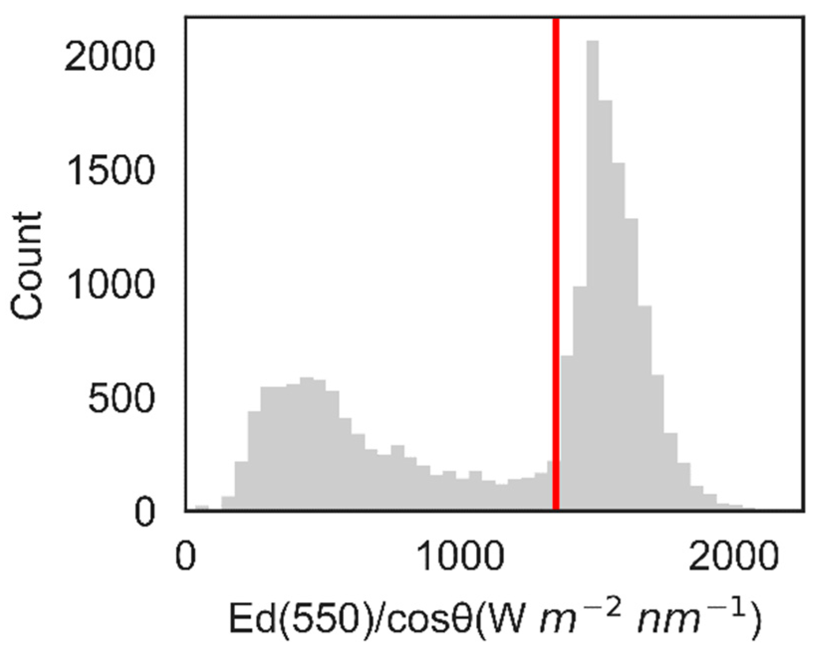 Sensors 22 08731 g005