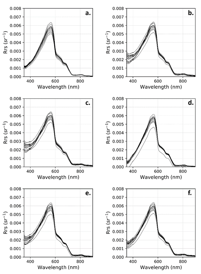 Sensors 22 08731 g006