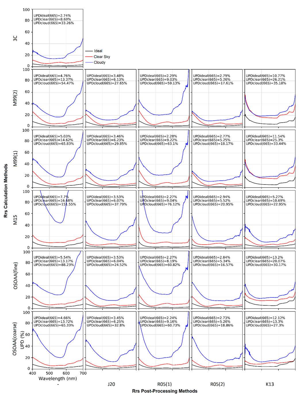 Sensors 22 08731 g007
