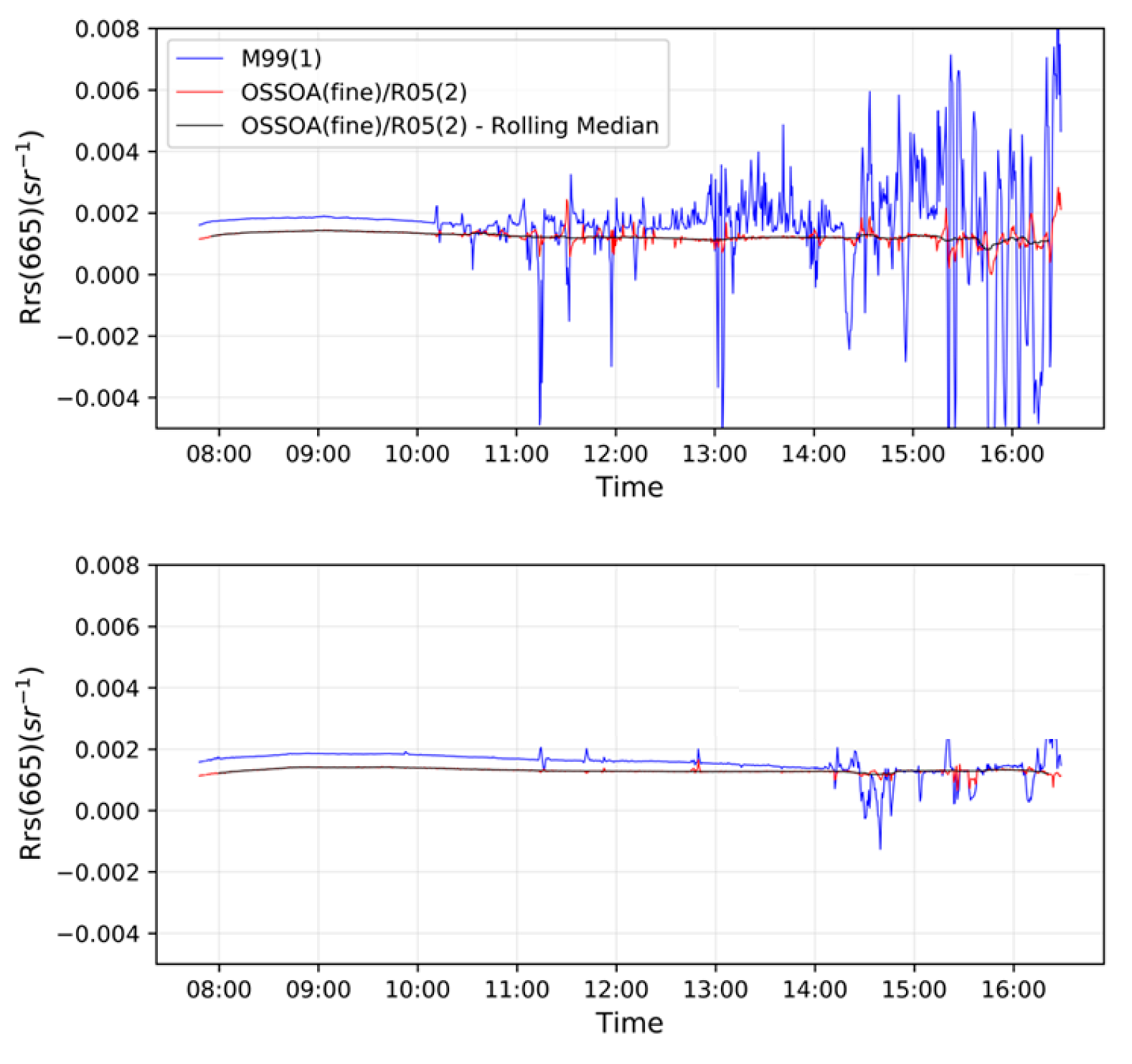 Sensors 22 08731 g009