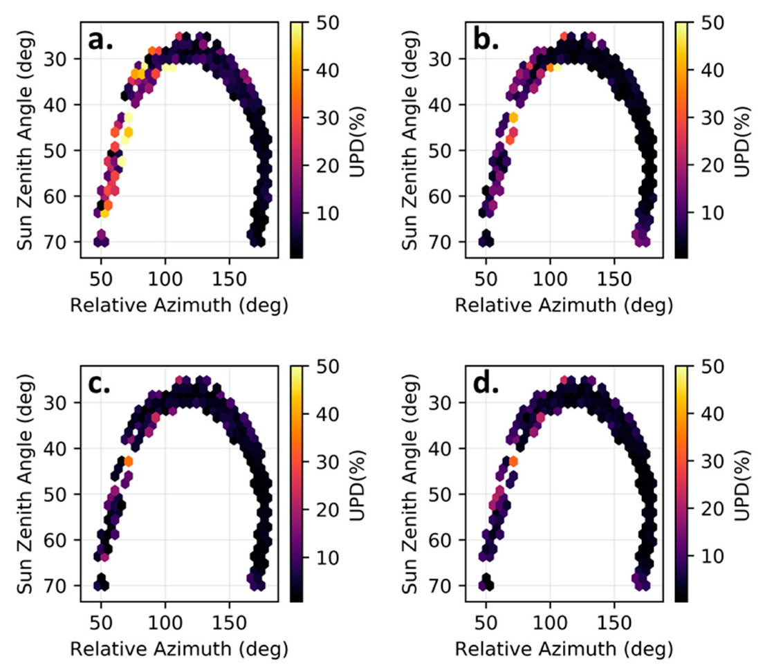 Sensors 22 08731 g010