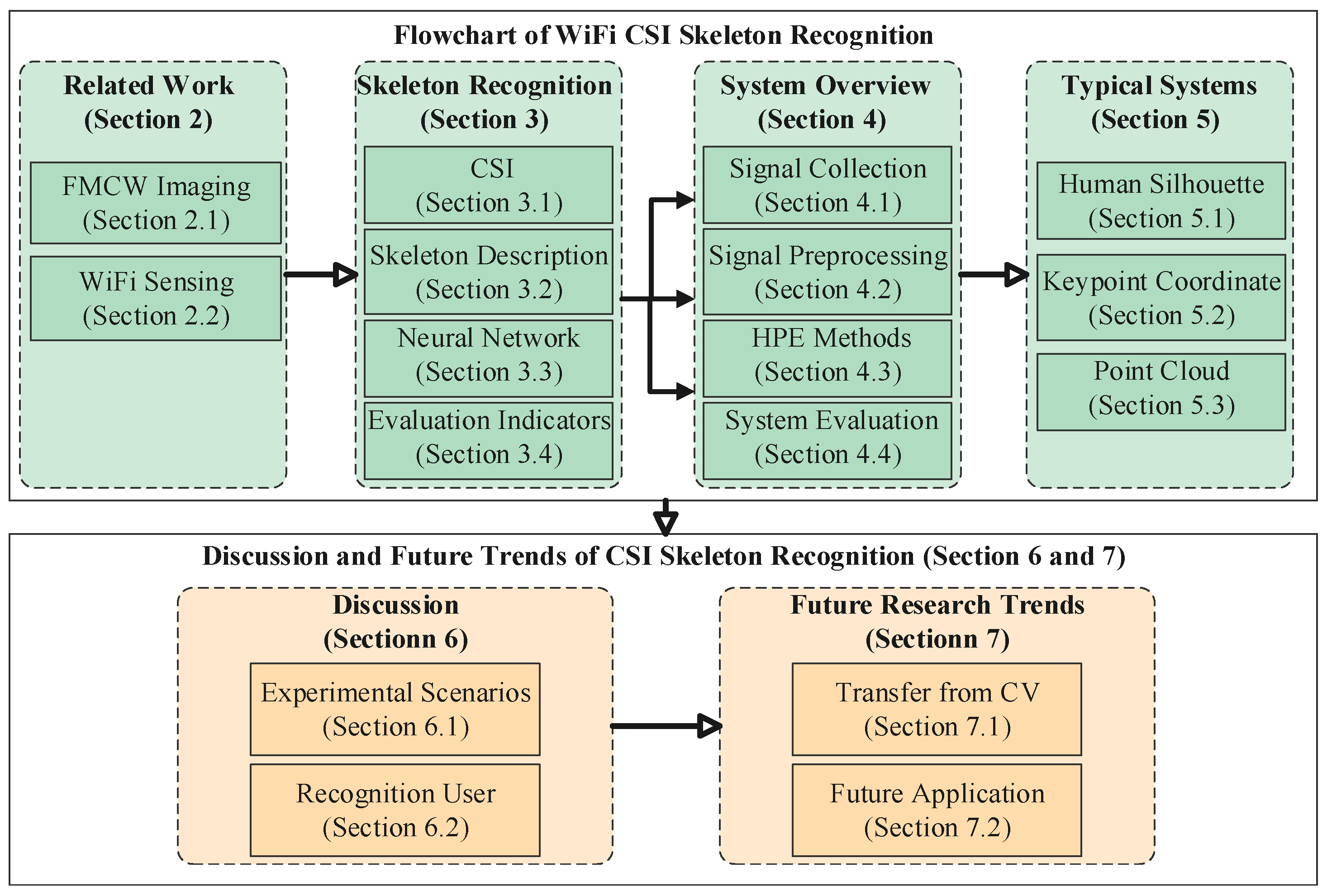 Sensors 22 08738 g001