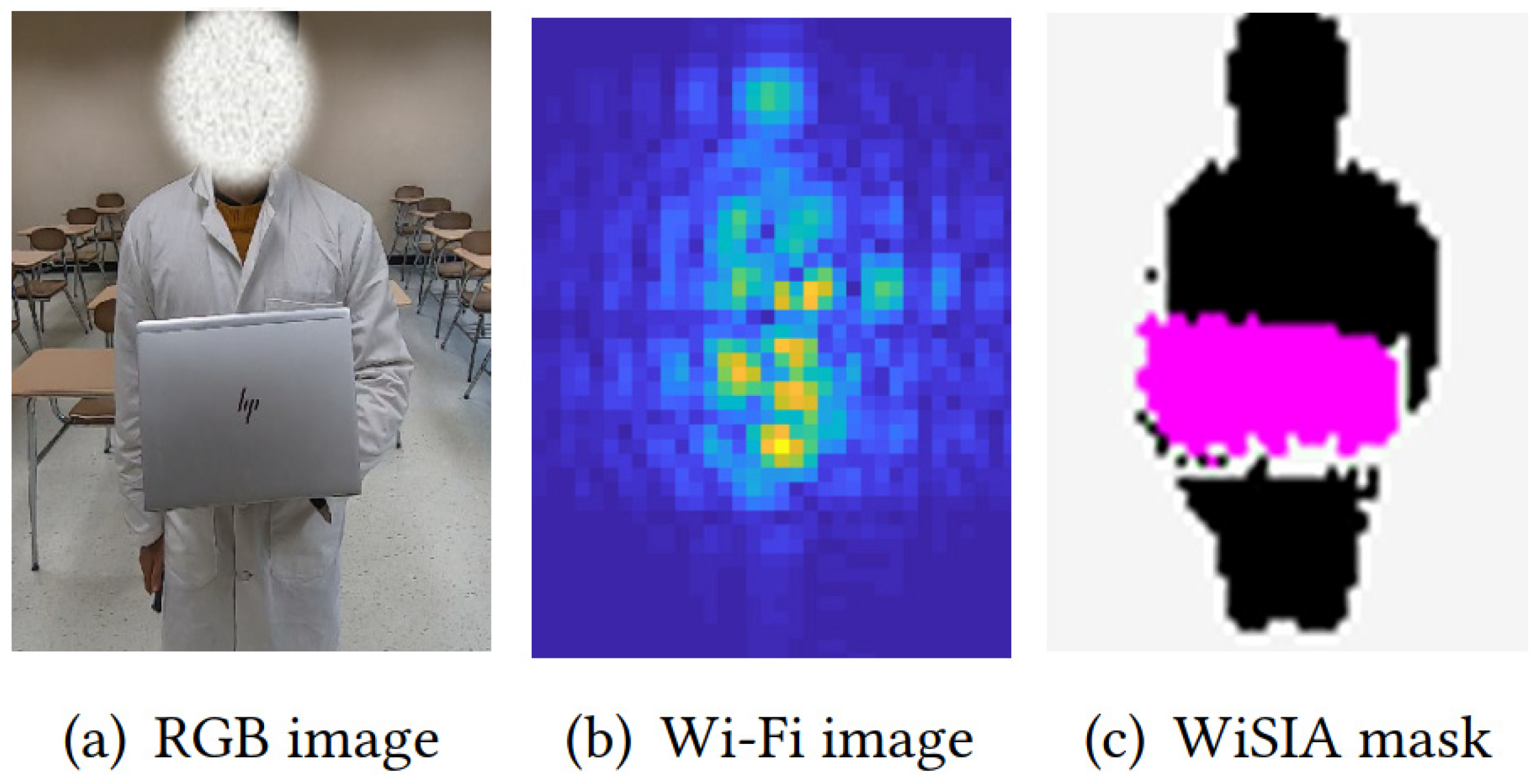 Sensors 22 08738 g006