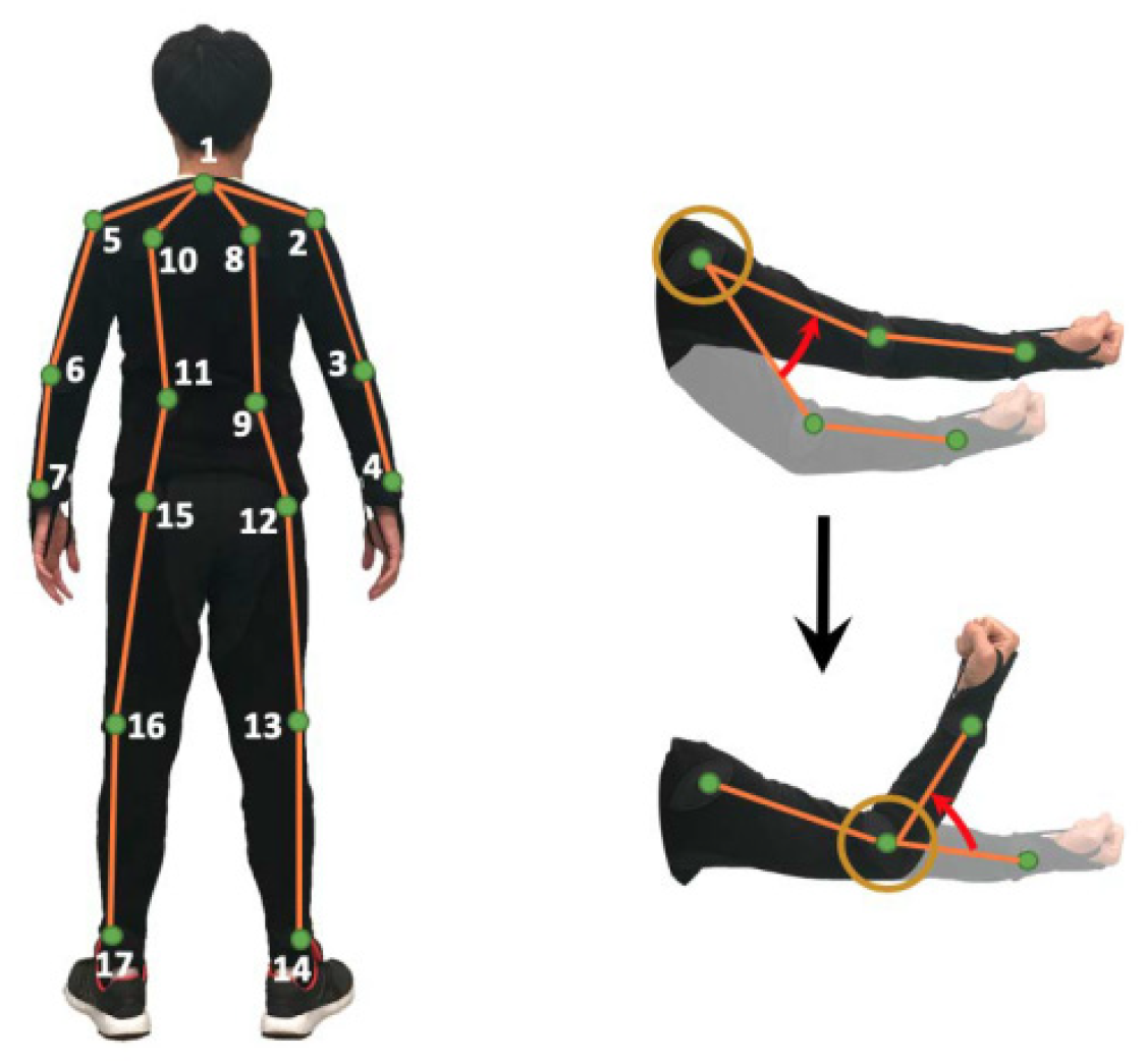 Sensors 22 08738 g013