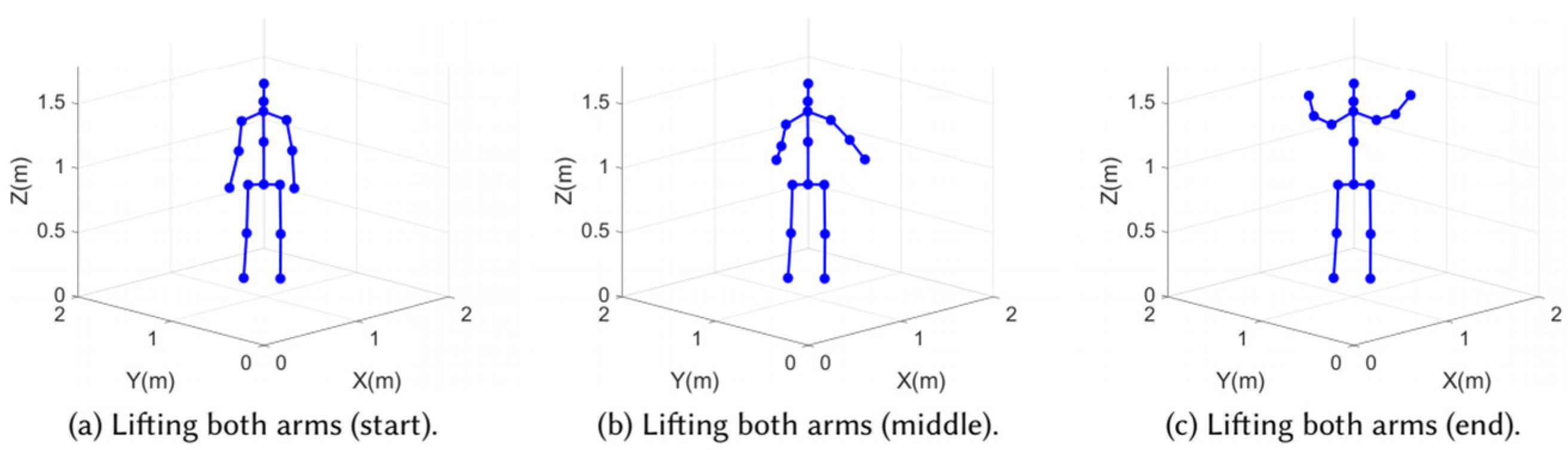 Sensors 22 08738 g015