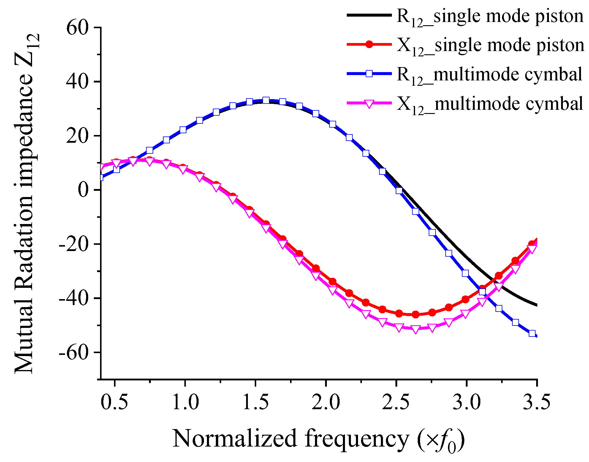Sensors 22 08743 g006