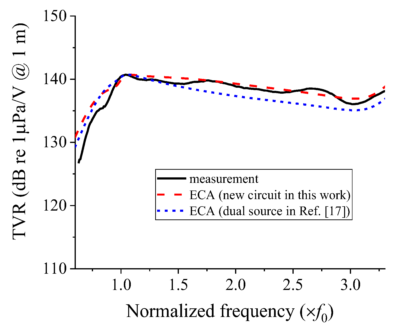 Sensors 22 08743 g012