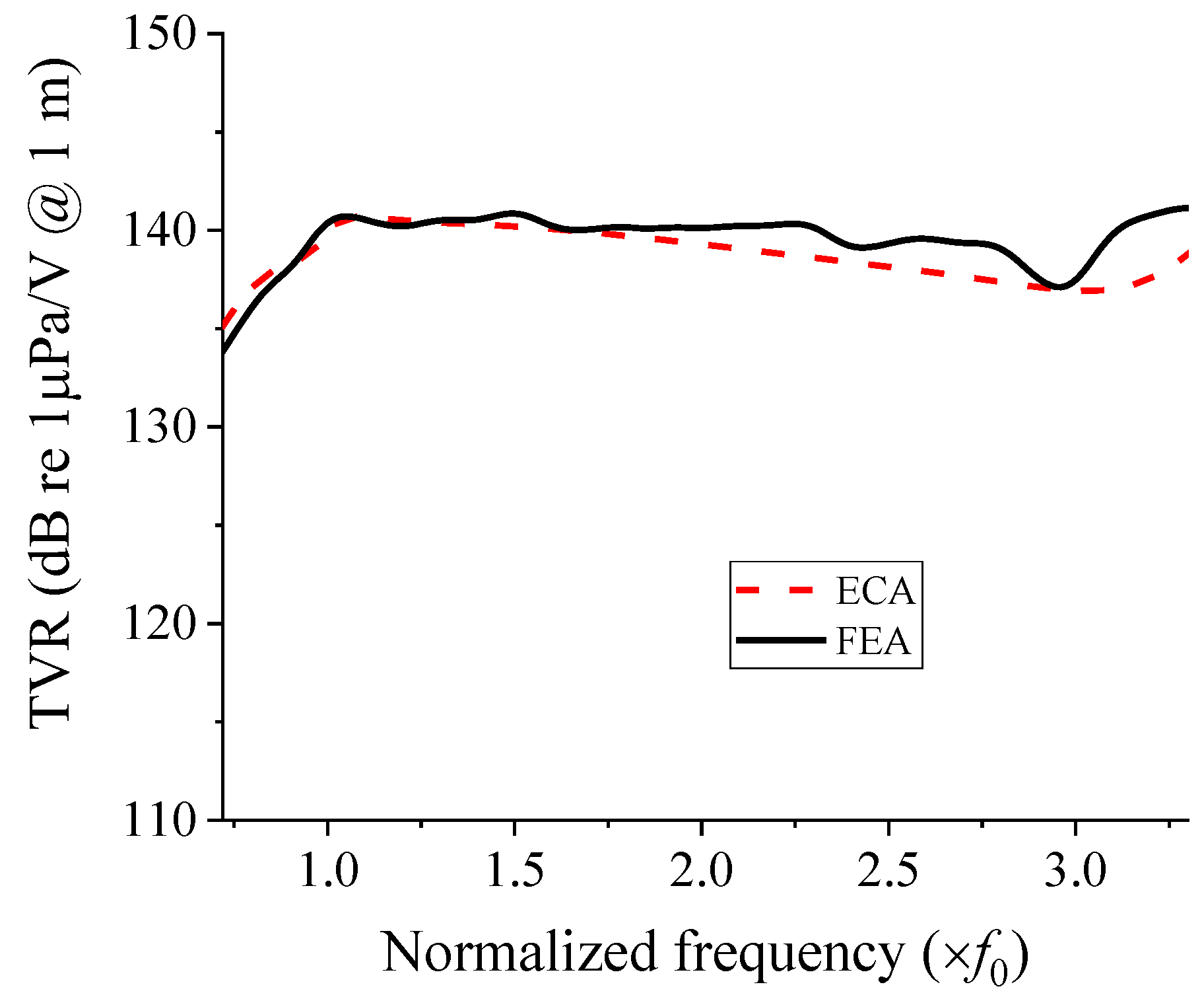 Sensors 22 08743 g014
