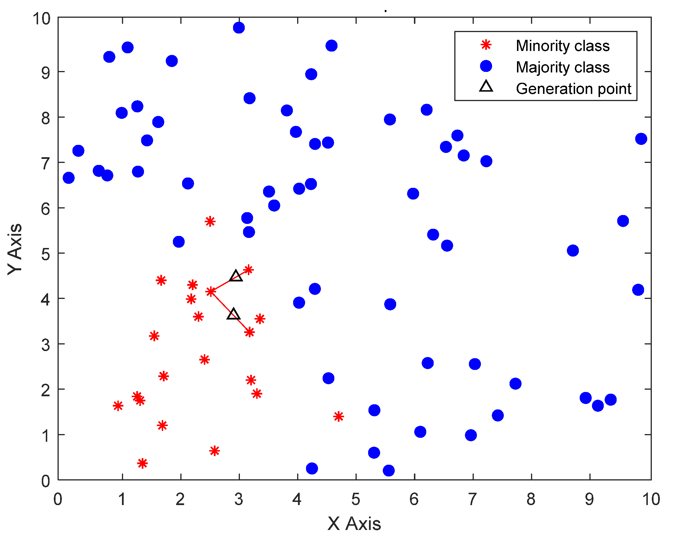 Sensors 22 08749 g002