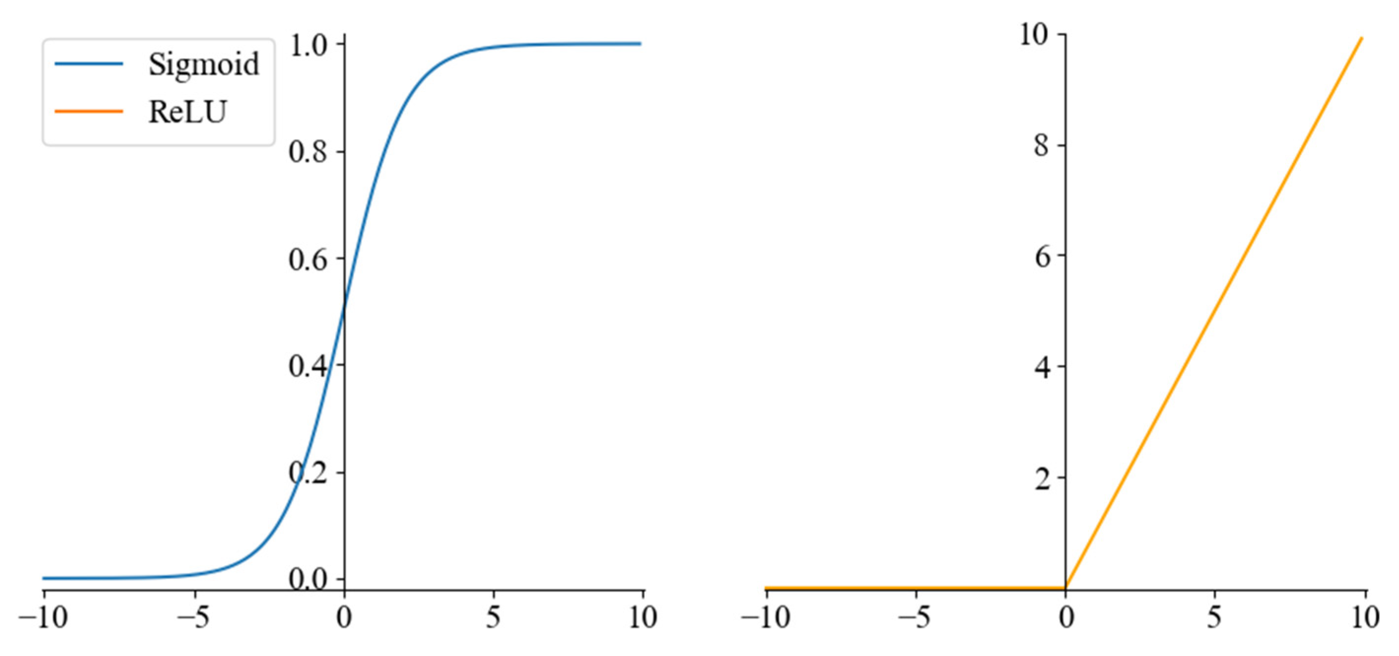 Sensors 22 08749 g004
