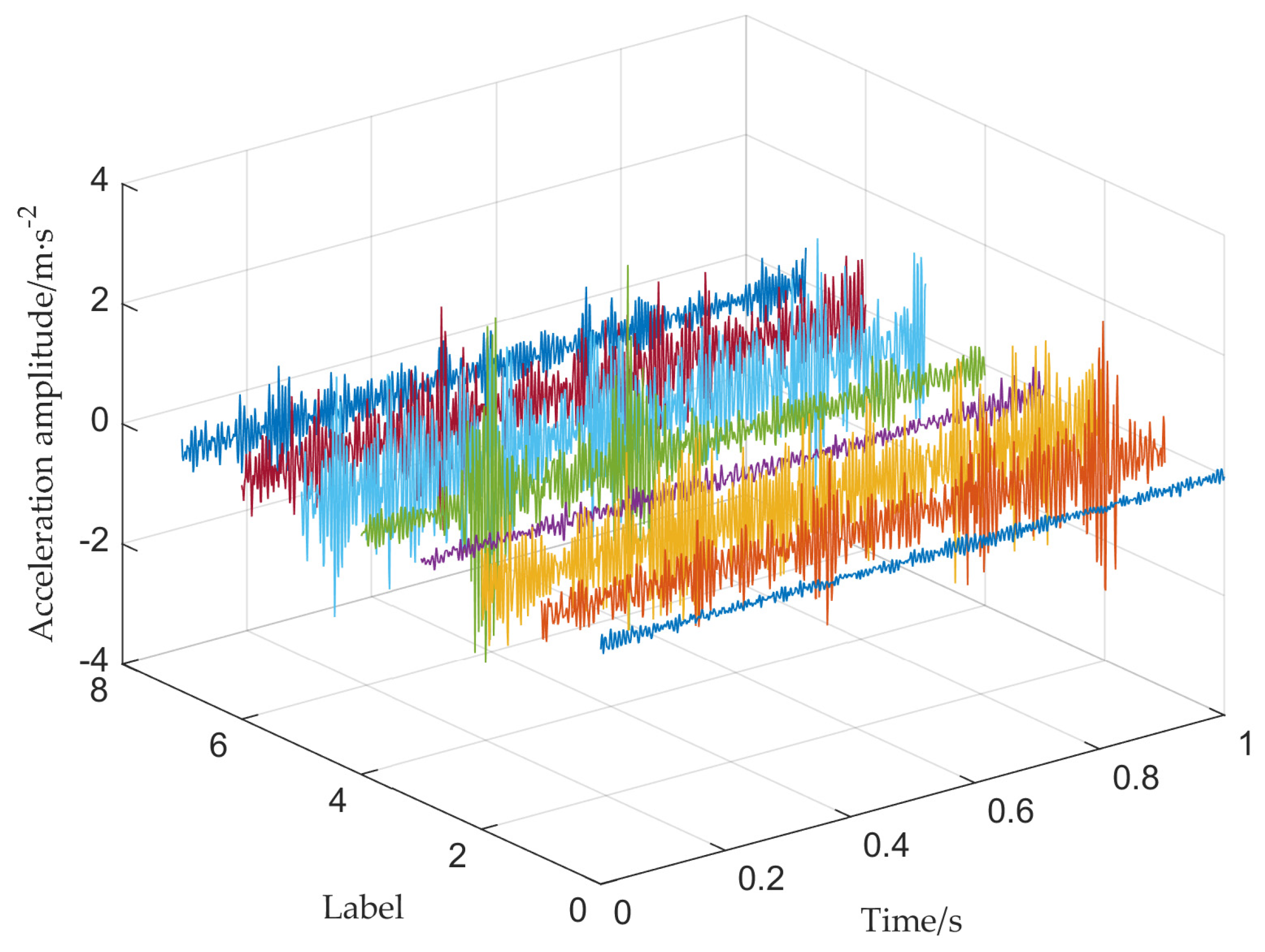 Sensors 22 08749 g008