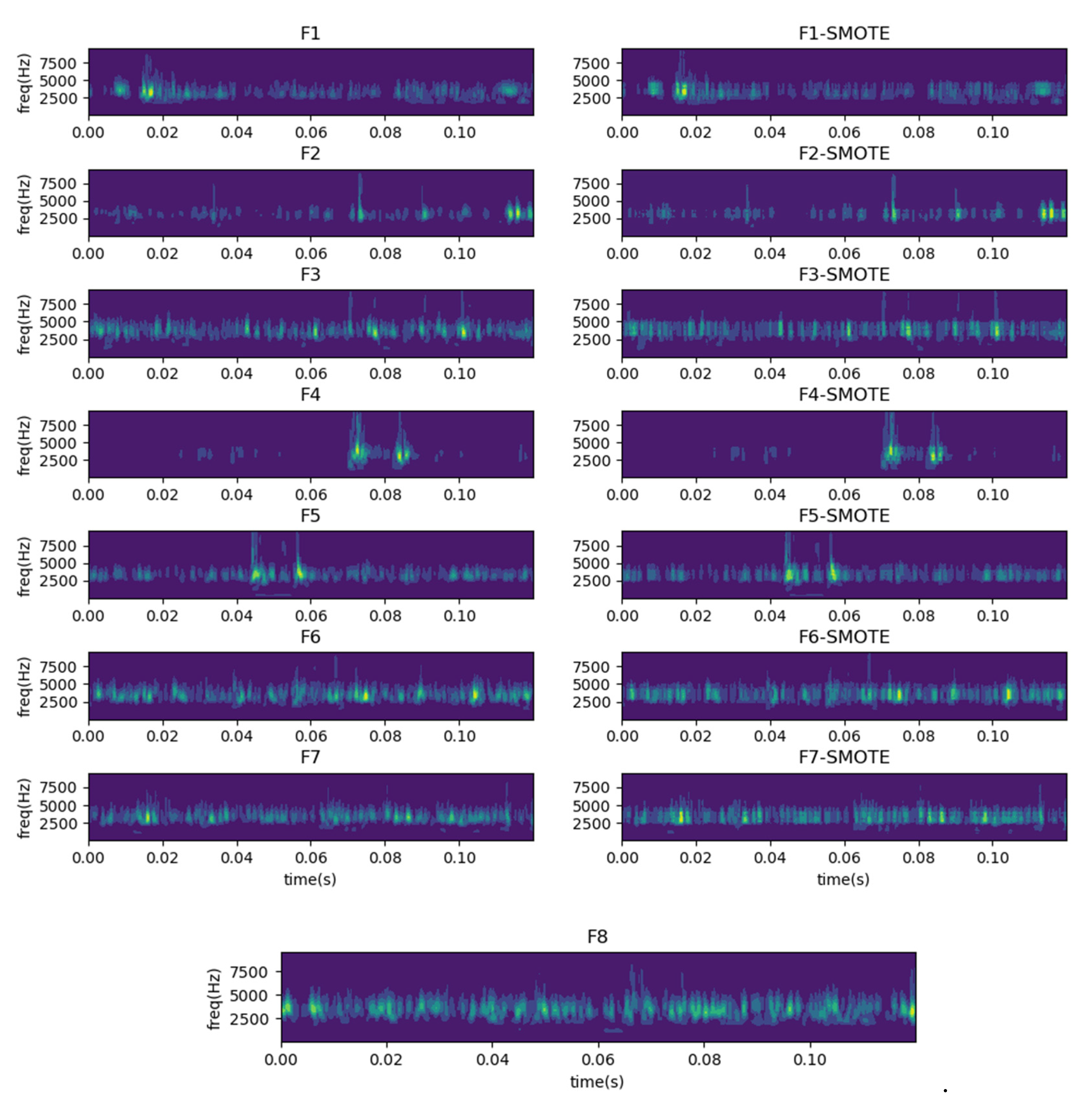 Sensors 22 08749 g009