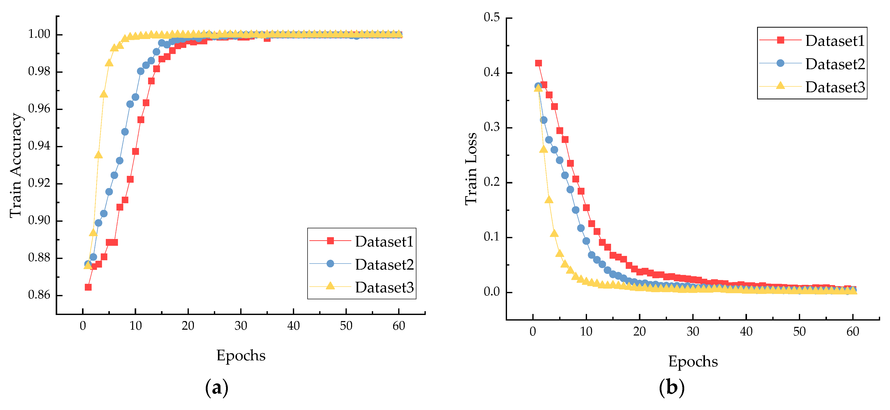 Sensors 22 08749 g010a