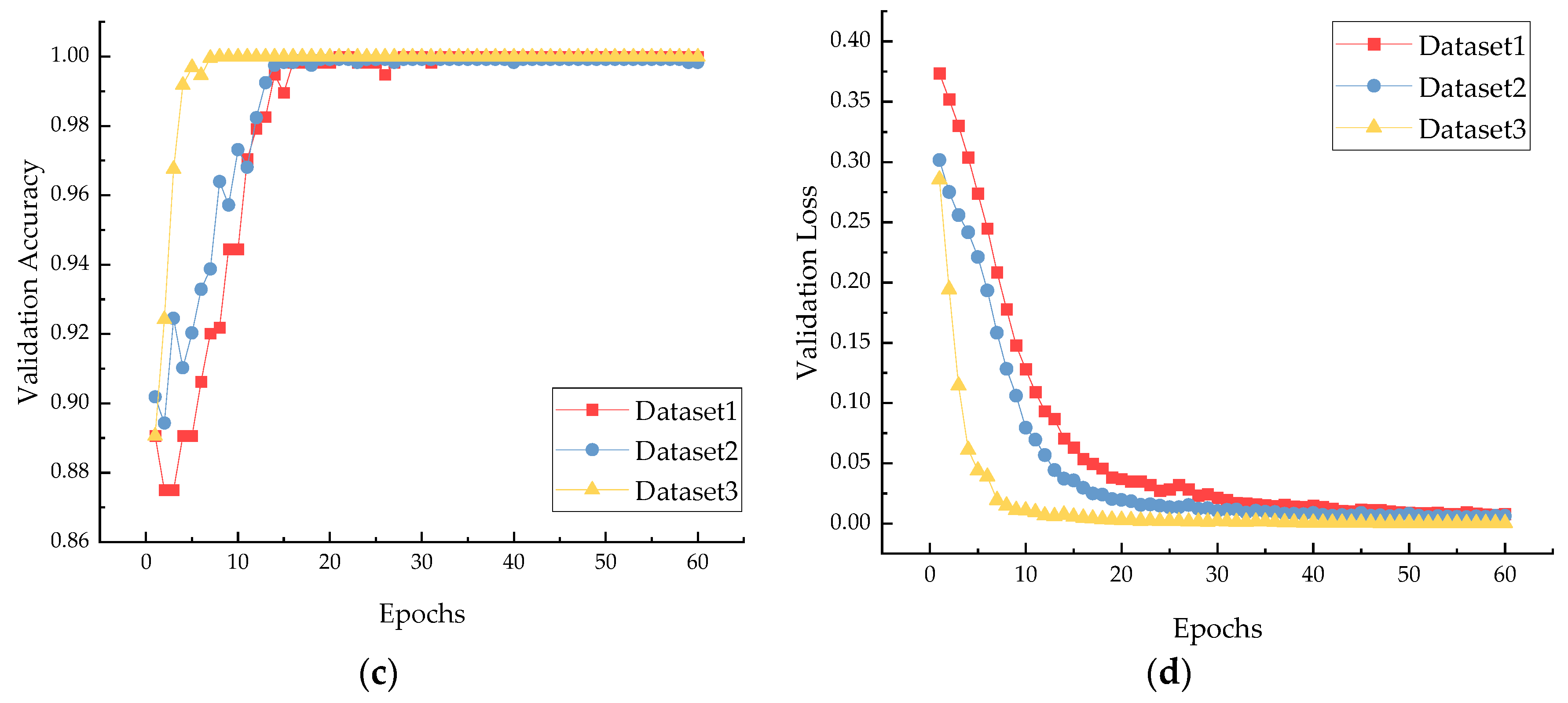 Sensors 22 08749 g010b