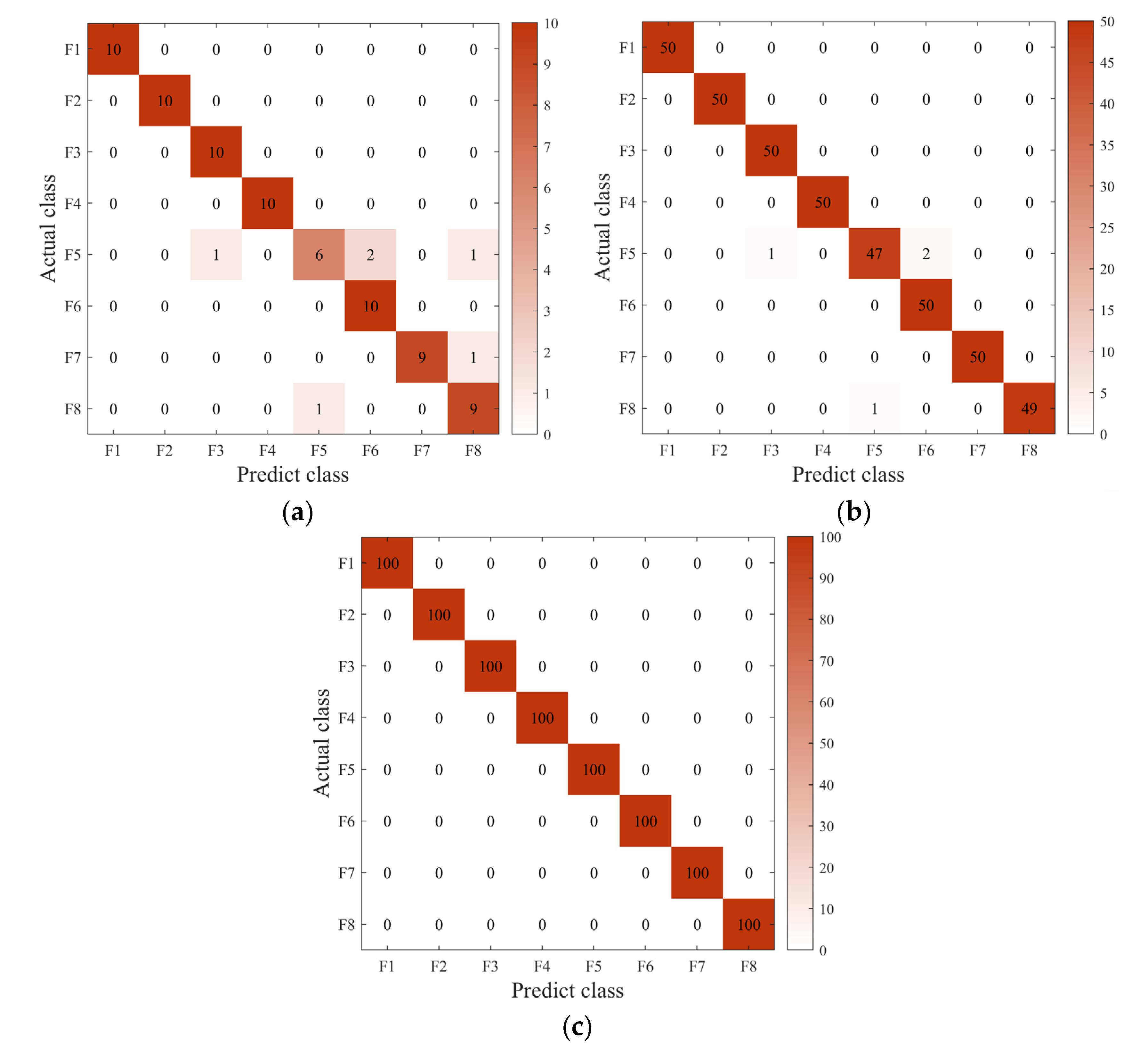 Sensors 22 08749 g011