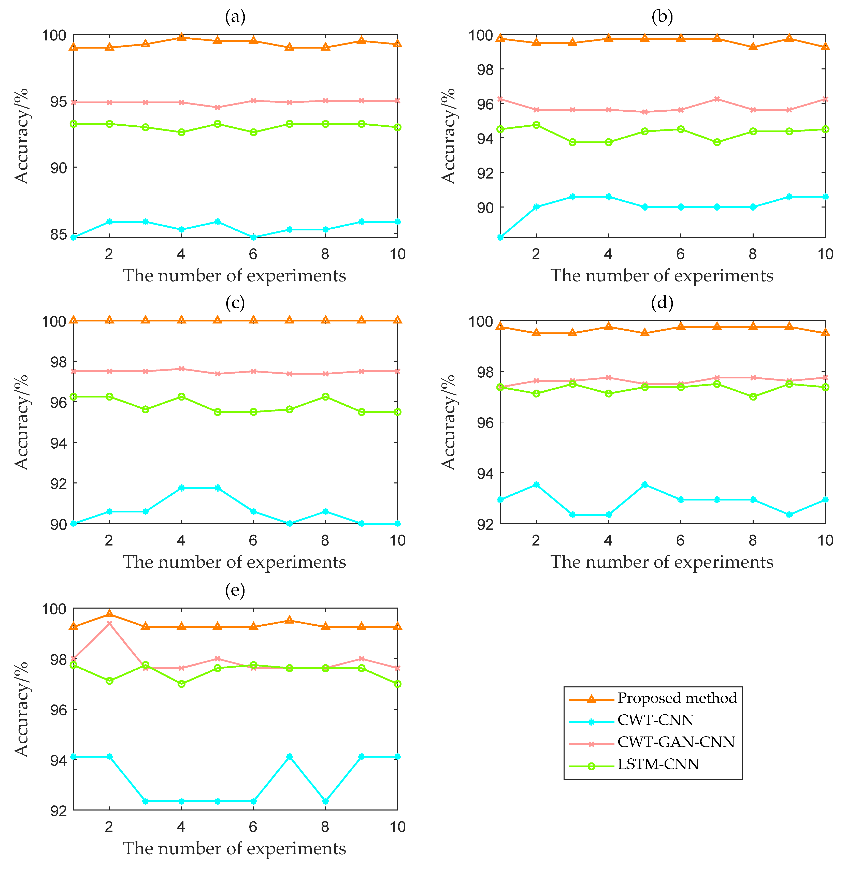 Sensors 22 08749 g013