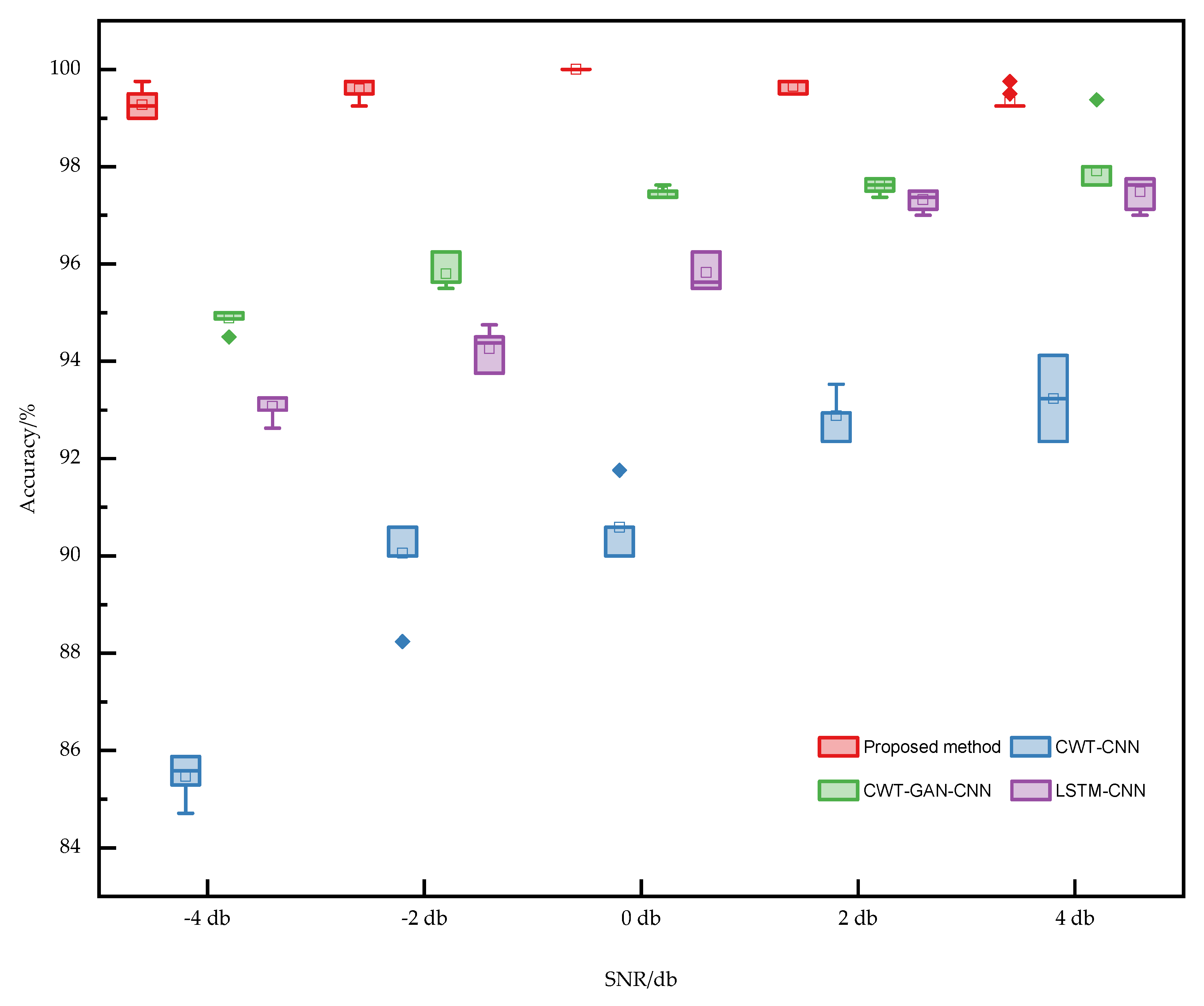 Sensors 22 08749 g014