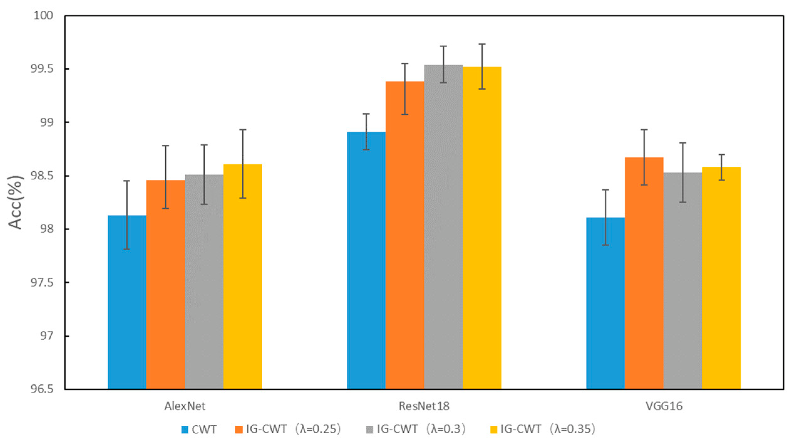 Sensors 22 08760 g003