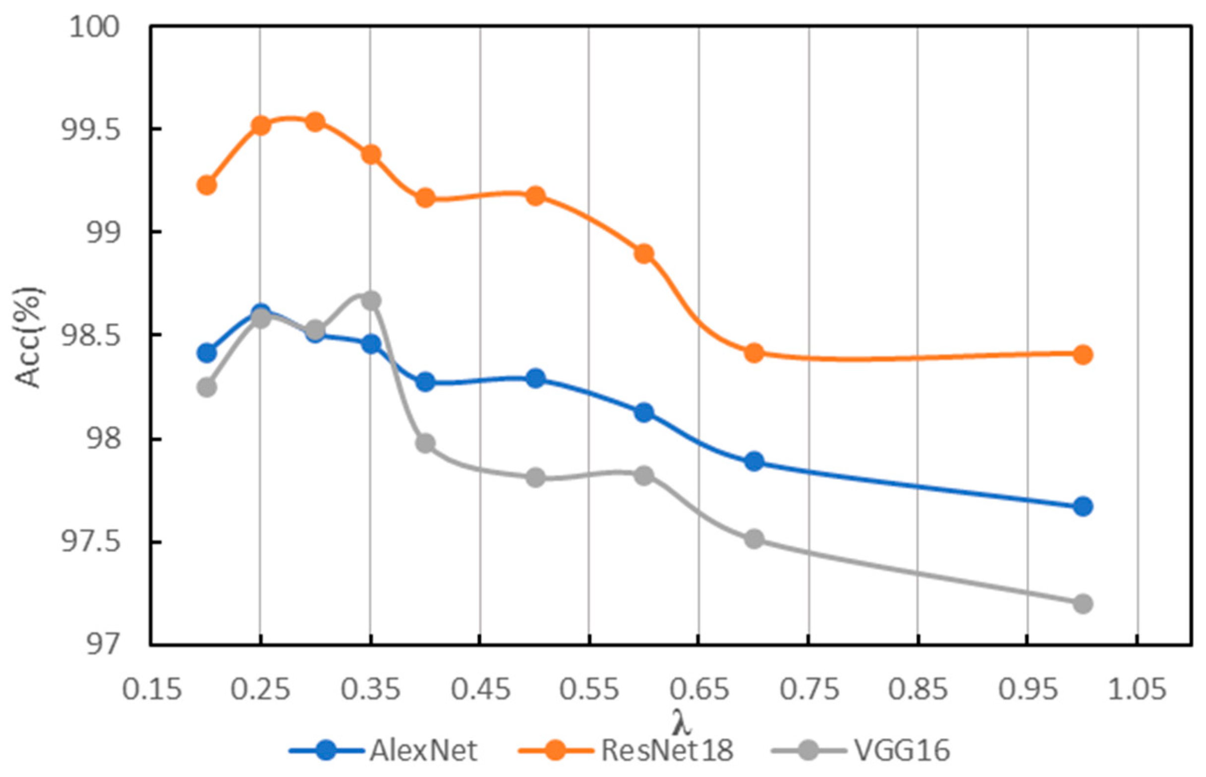 Sensors 22 08760 g004
