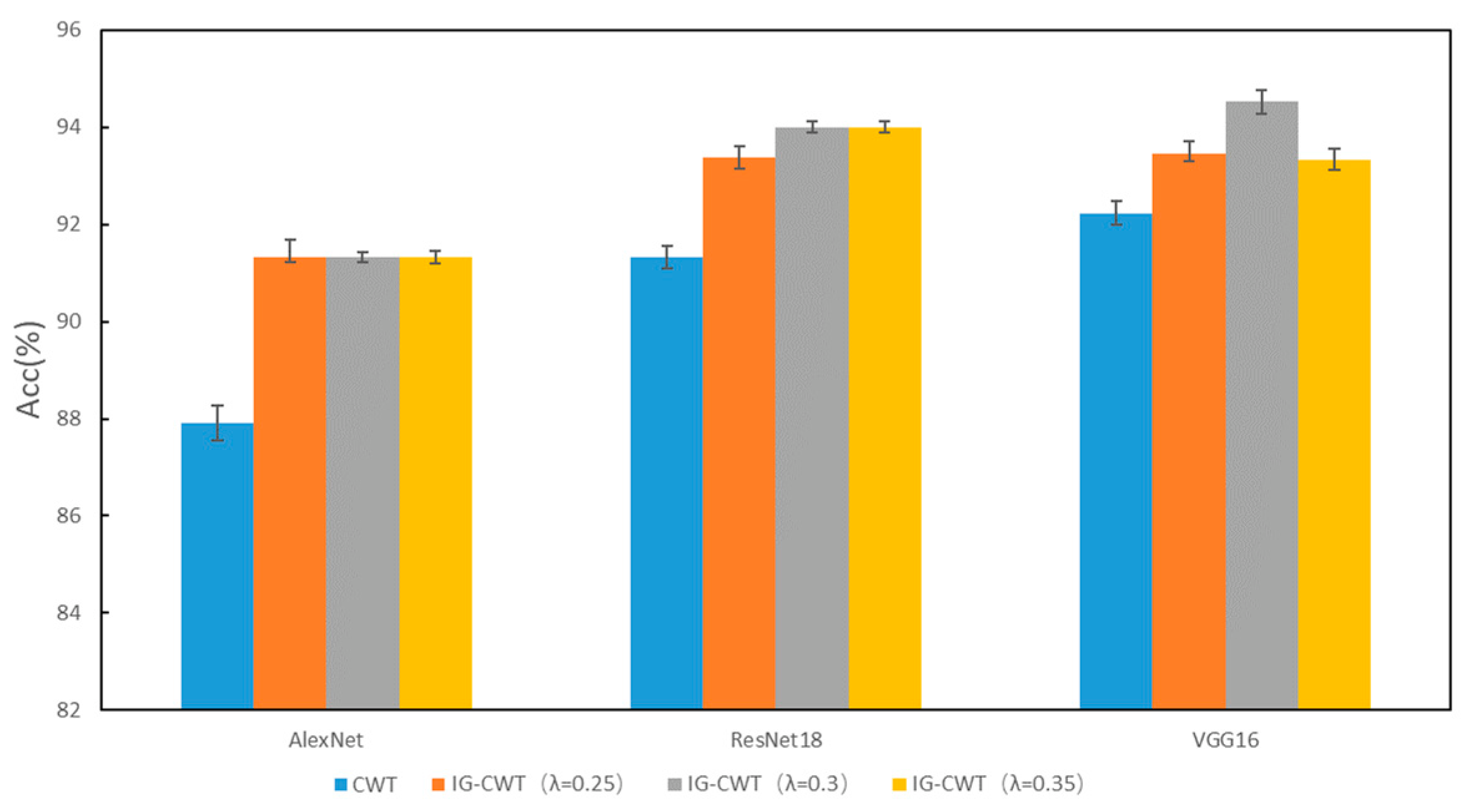 Sensors 22 08760 g005