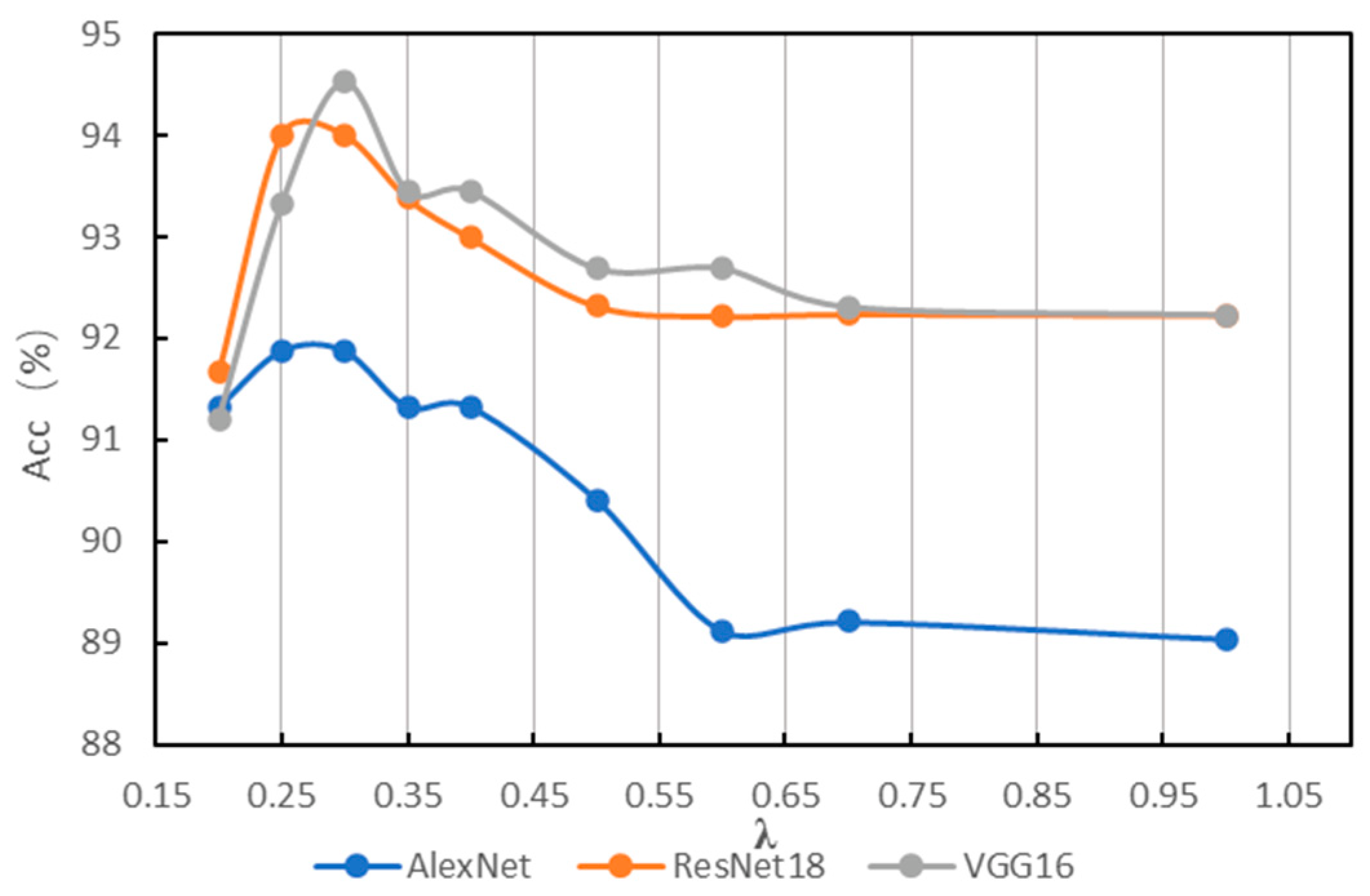 Sensors 22 08760 g006