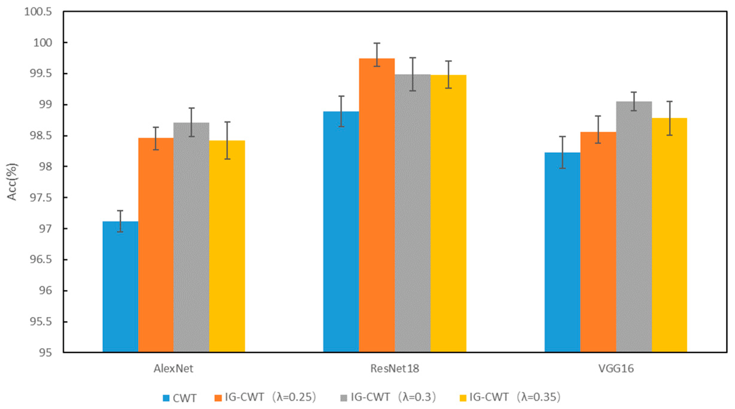 Sensors 22 08760 g007