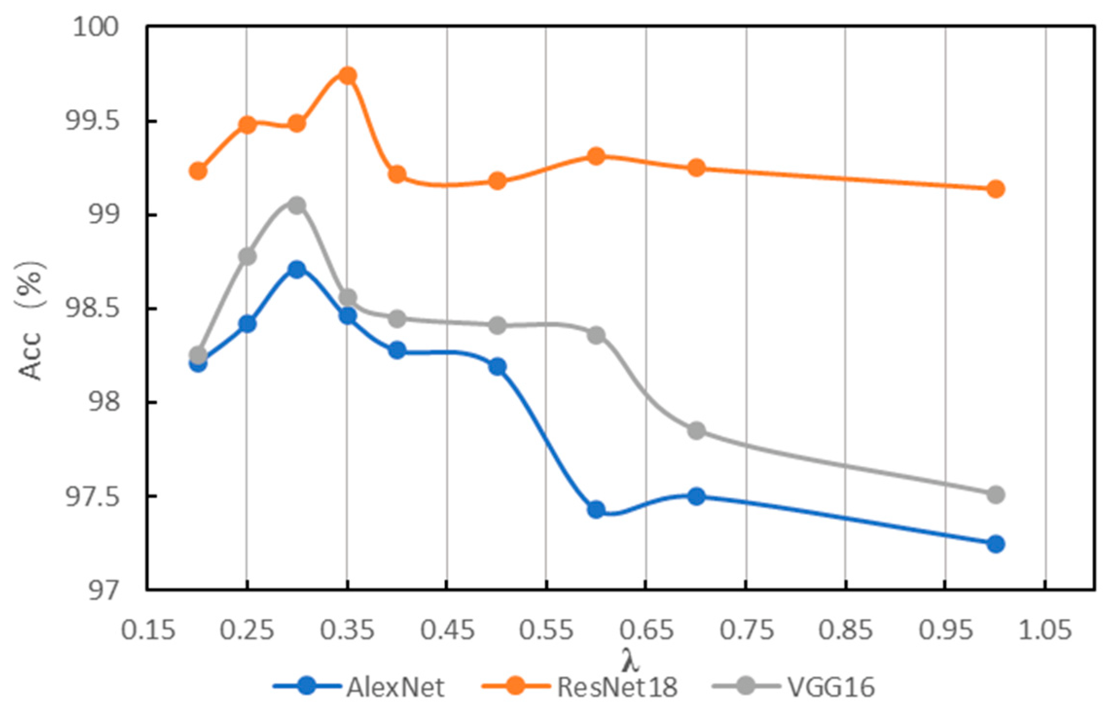 Sensors 22 08760 g008