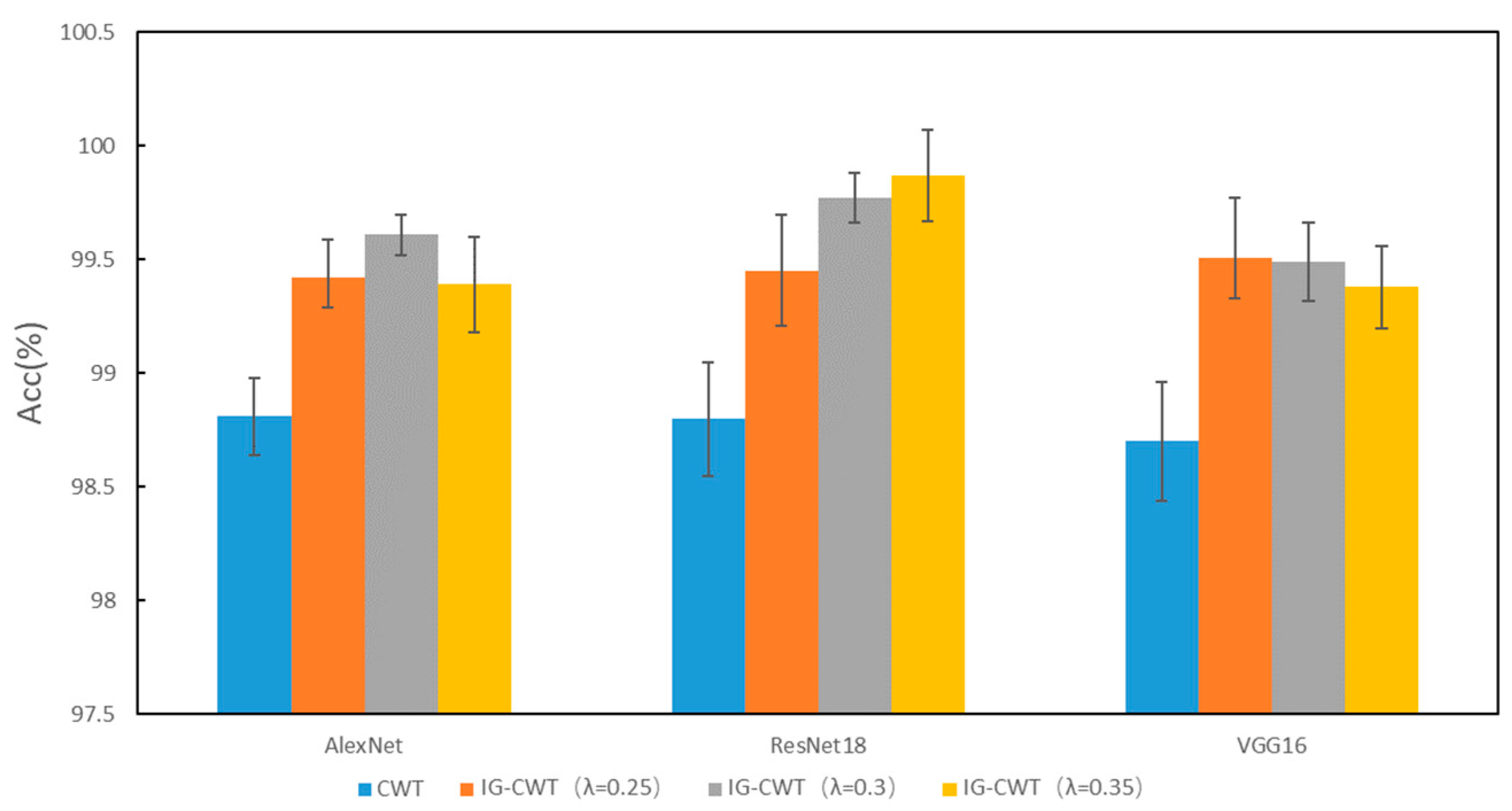 Sensors 22 08760 g009