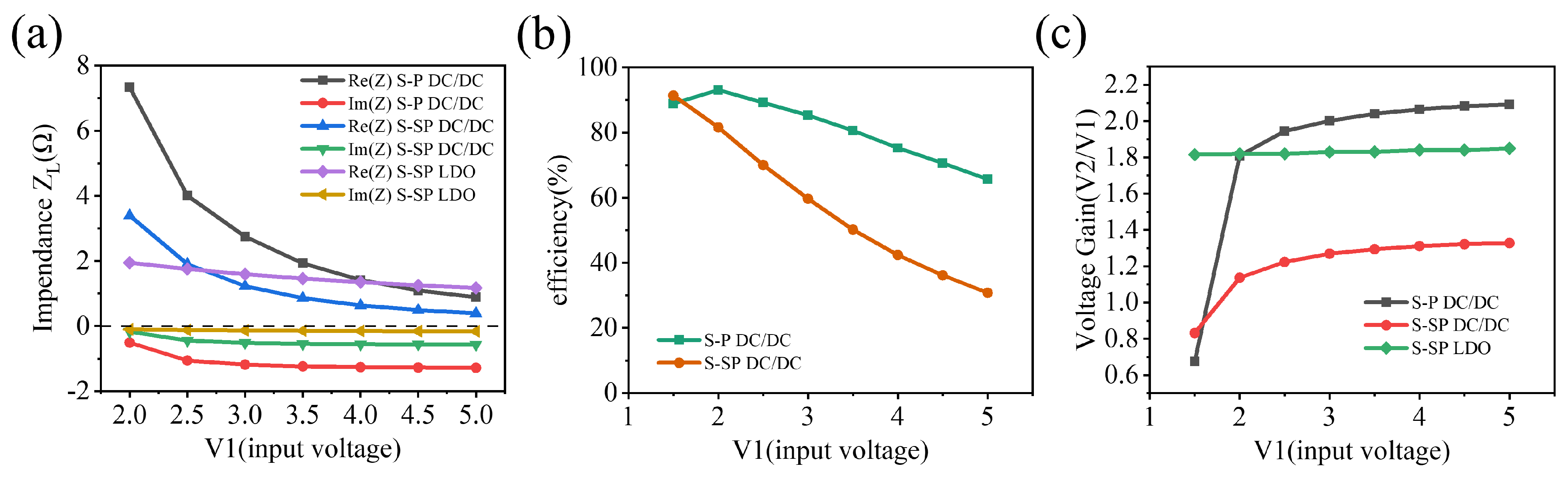 Sensors 22 08765 g005