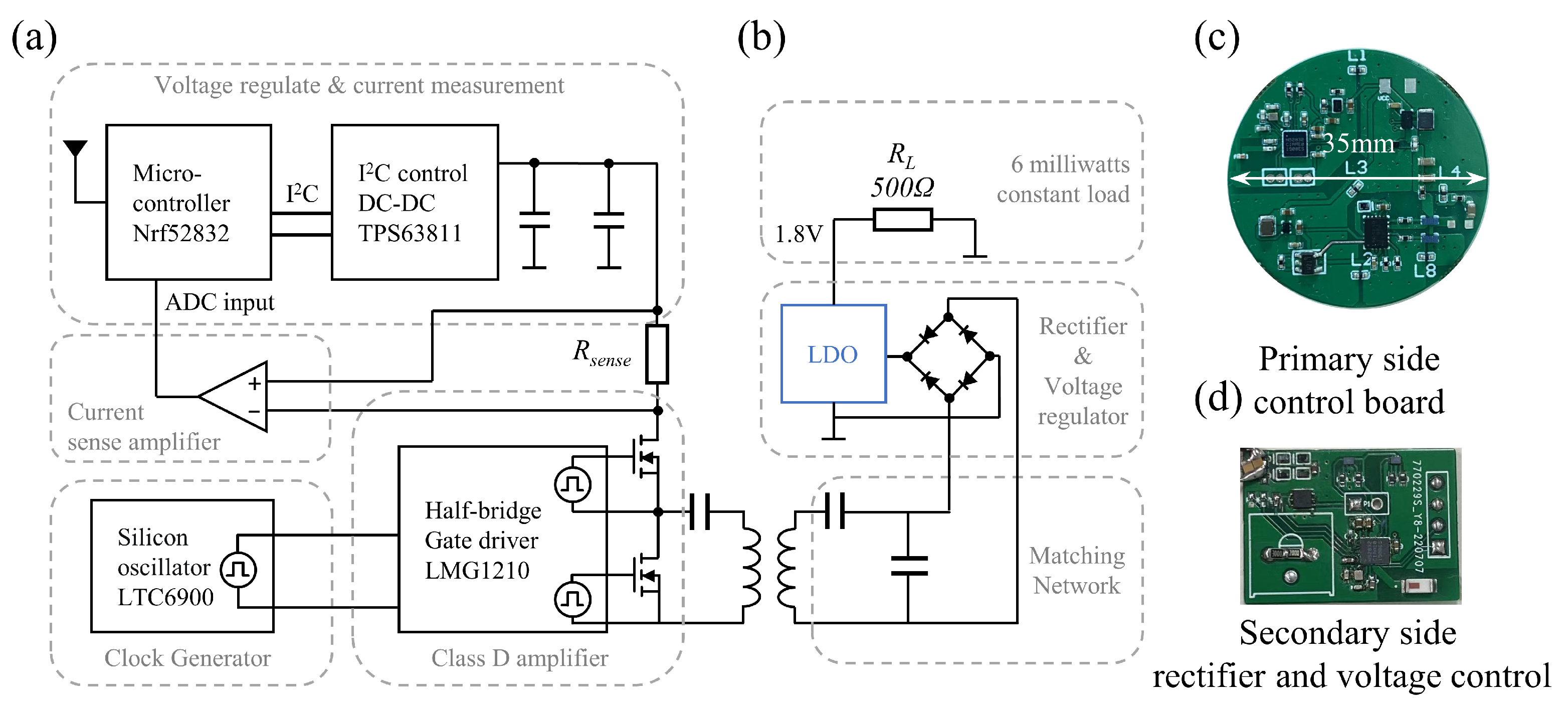 Sensors 22 08765 g006