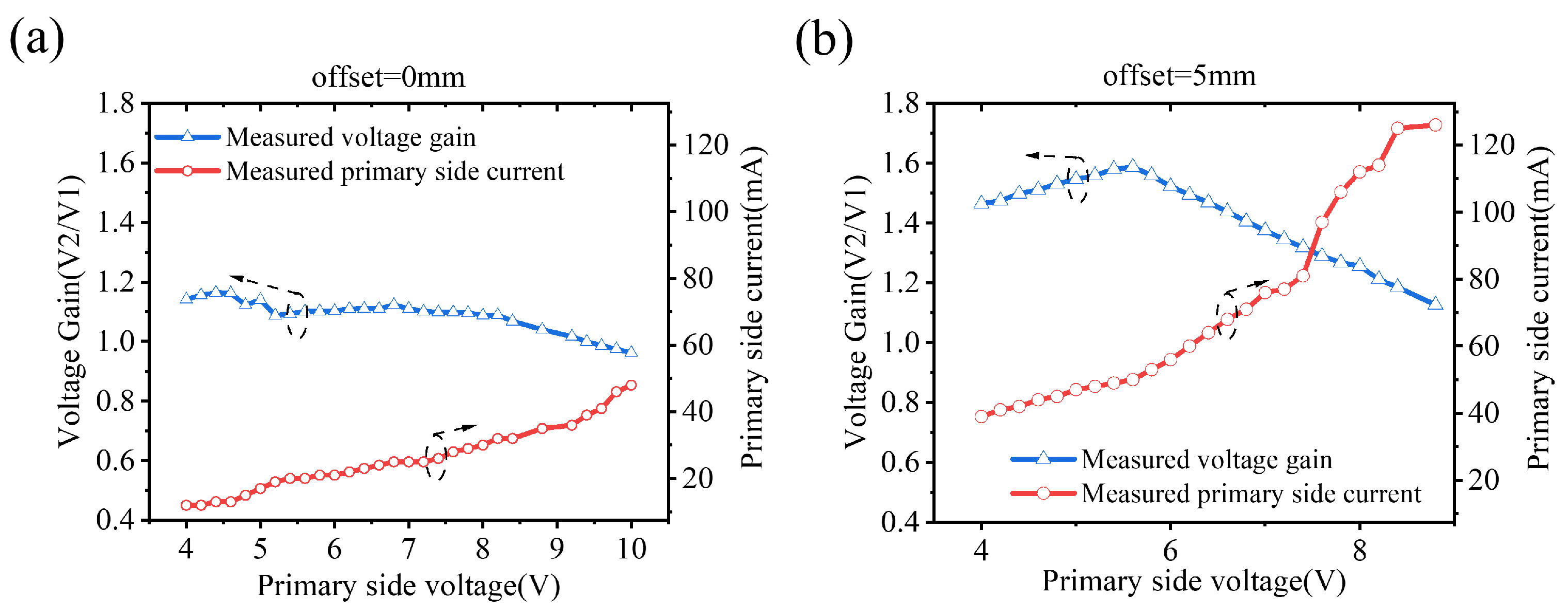 Sensors 22 08765 g008