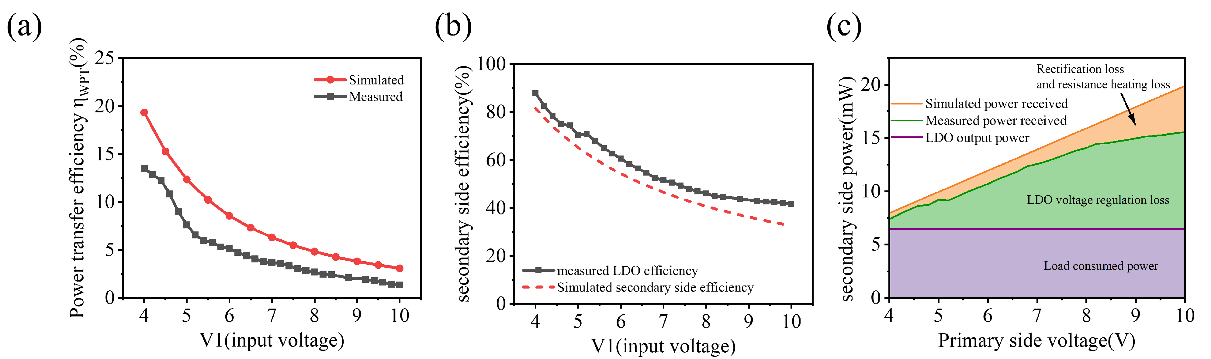 Sensors 22 08765 g009