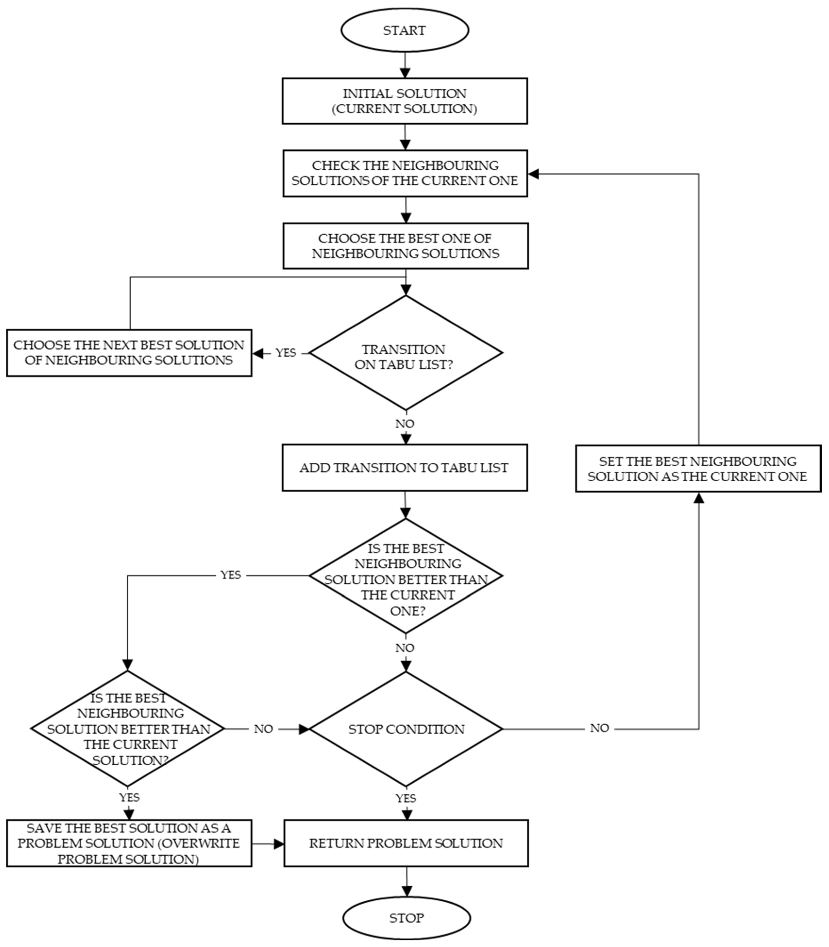 Sensors 22 08786 g002