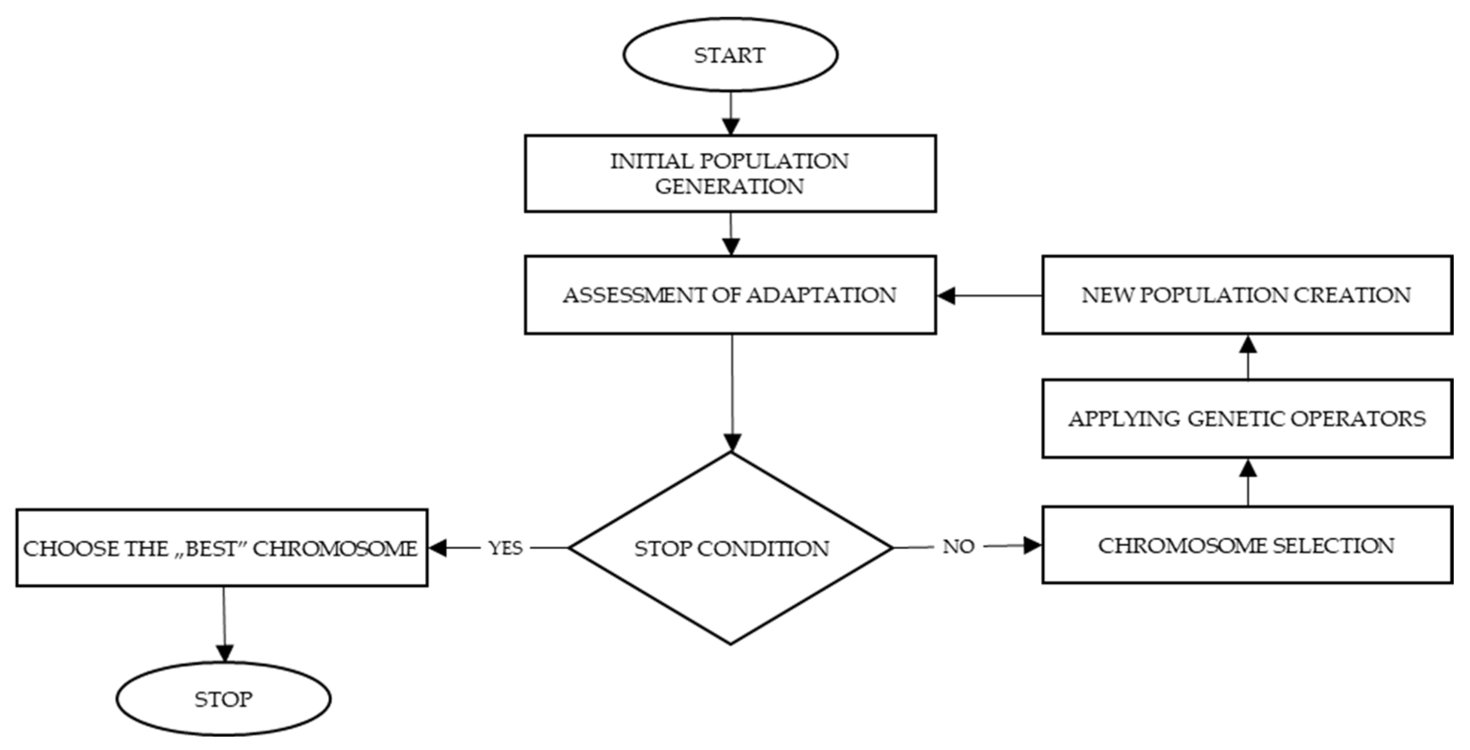 Sensors 22 08786 g004
