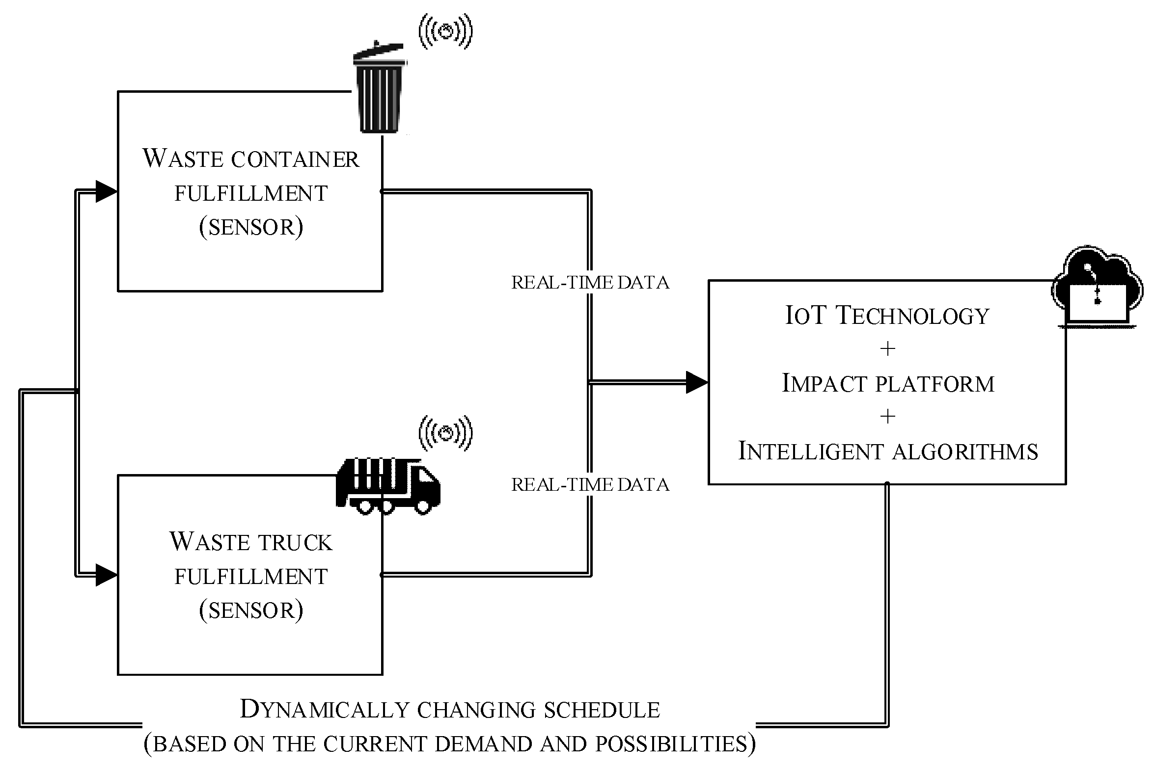 Sensors 22 08786 g005