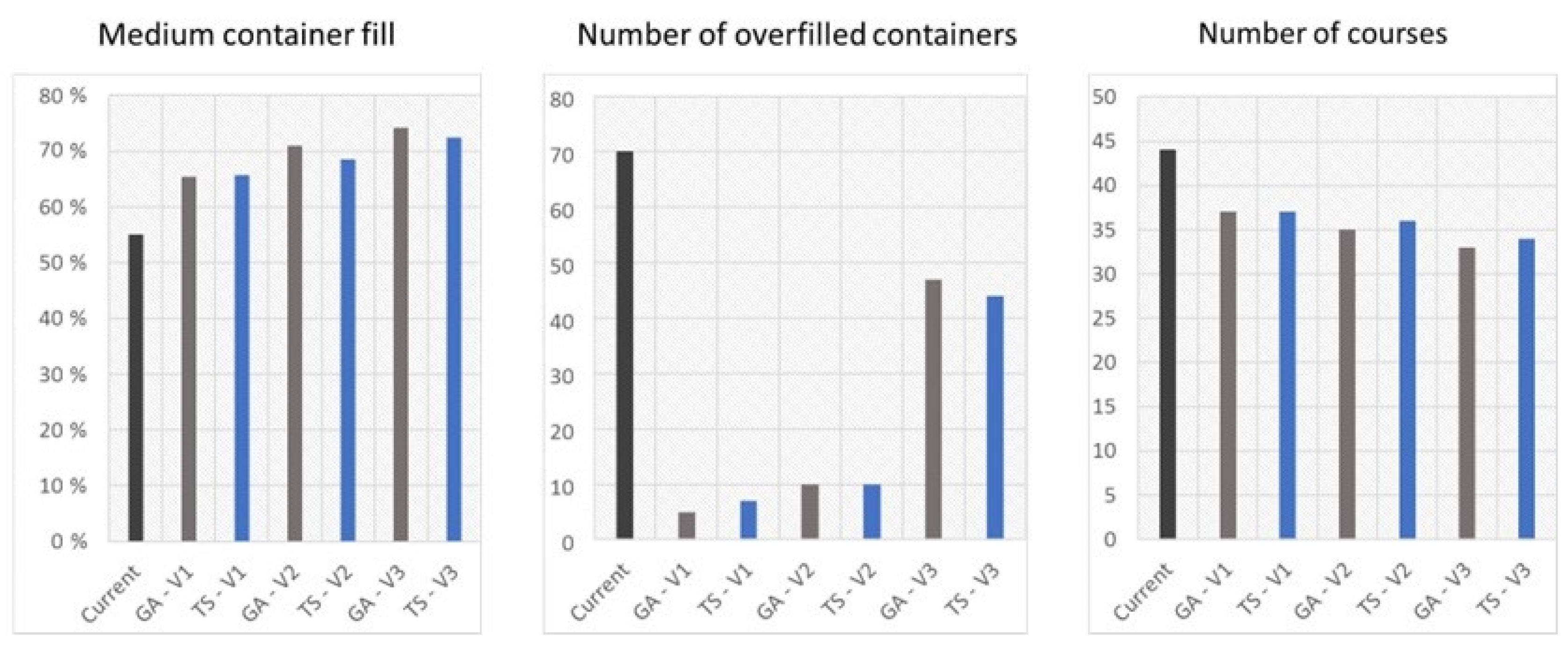 Sensors 22 08786 g007