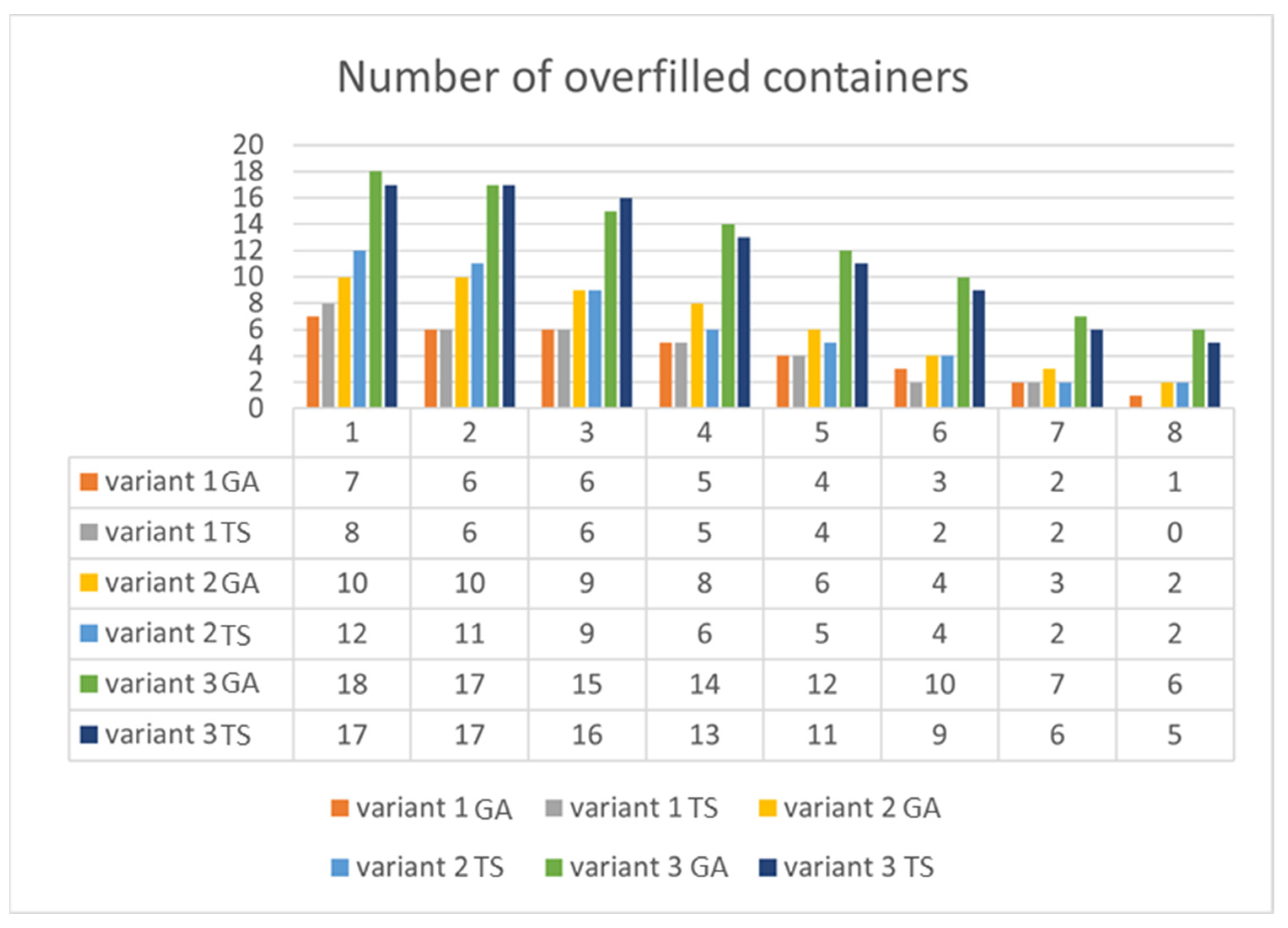 Sensors 22 08786 g009