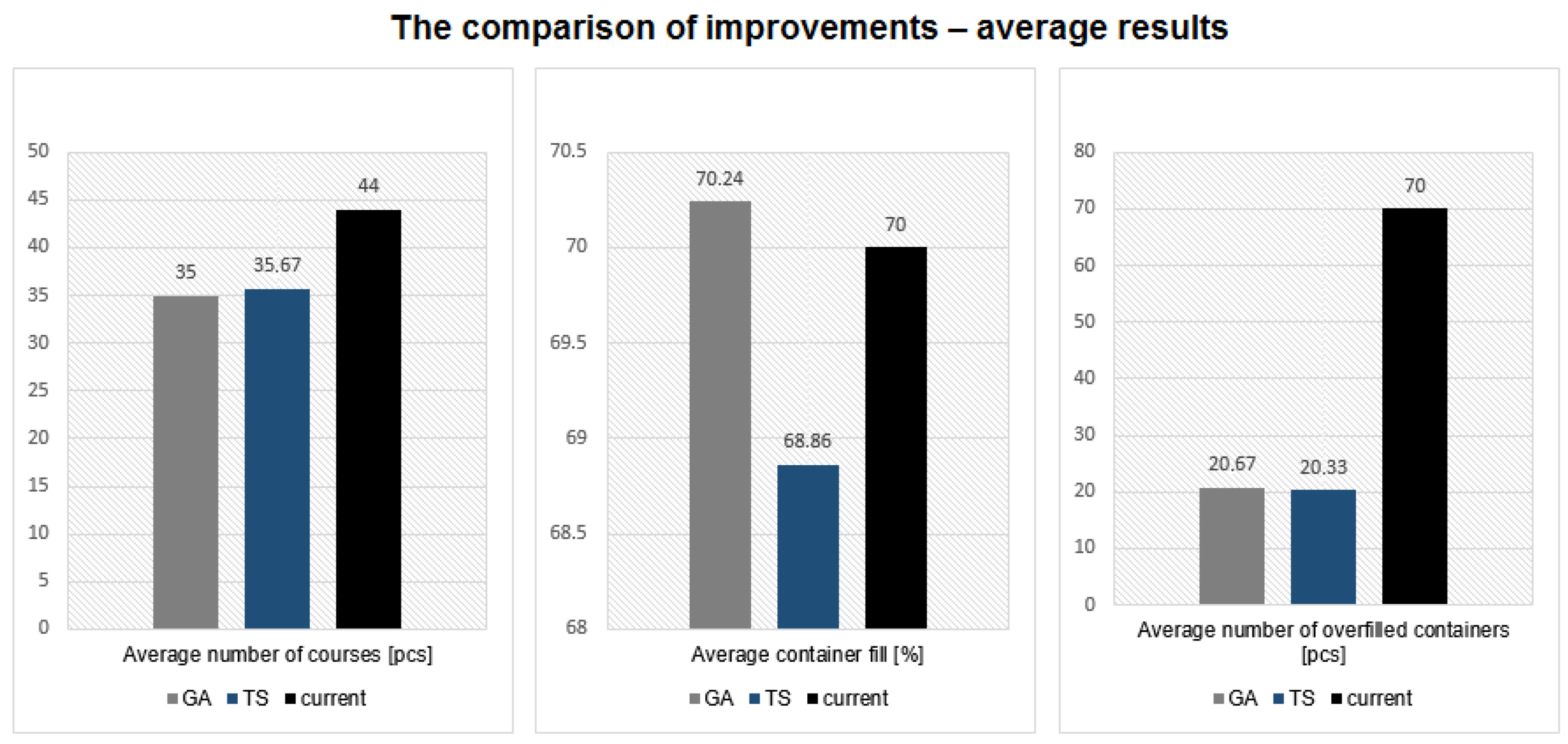 Sensors 22 08786 g010
