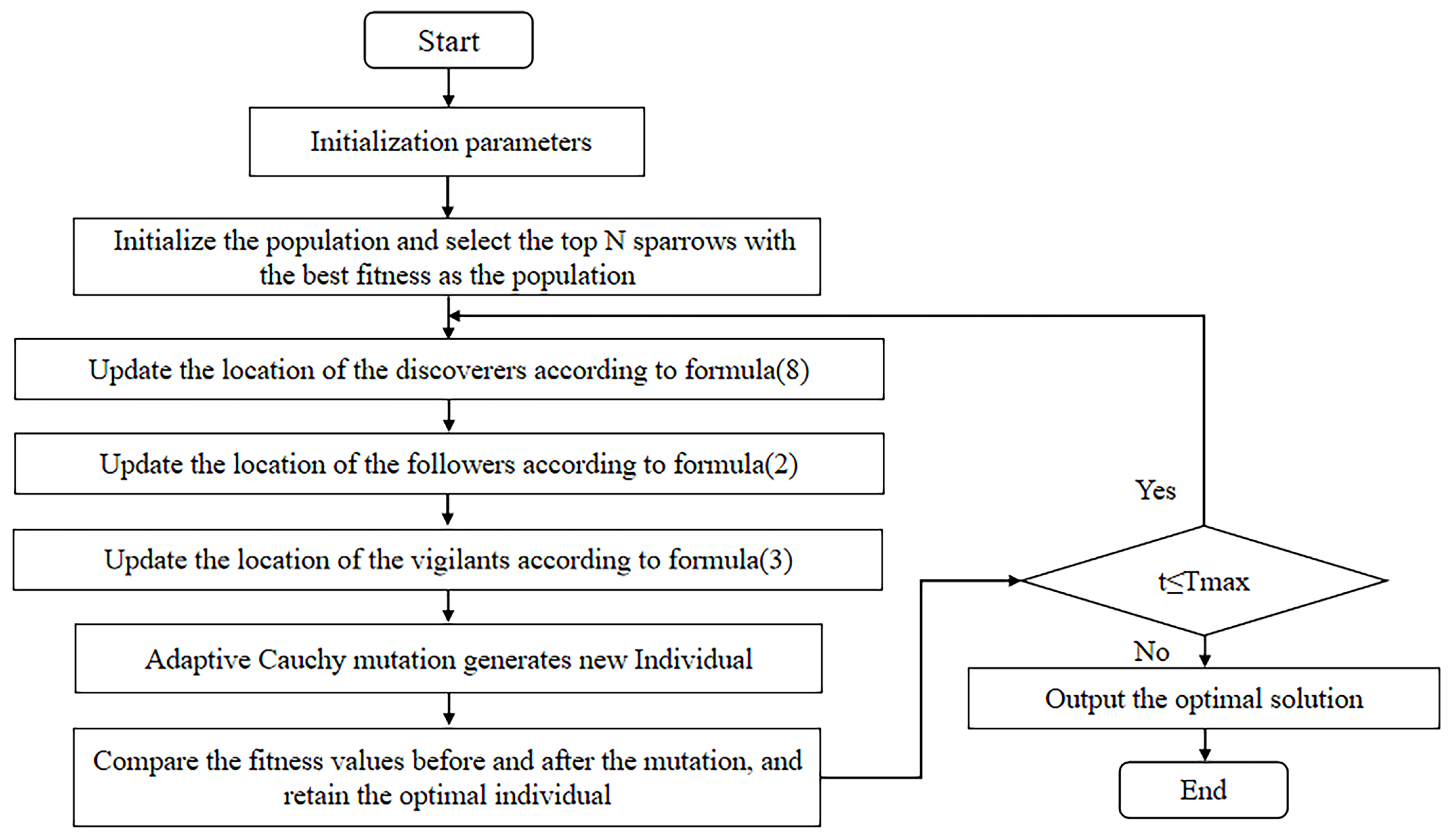 Sensors 22 08787 g002
