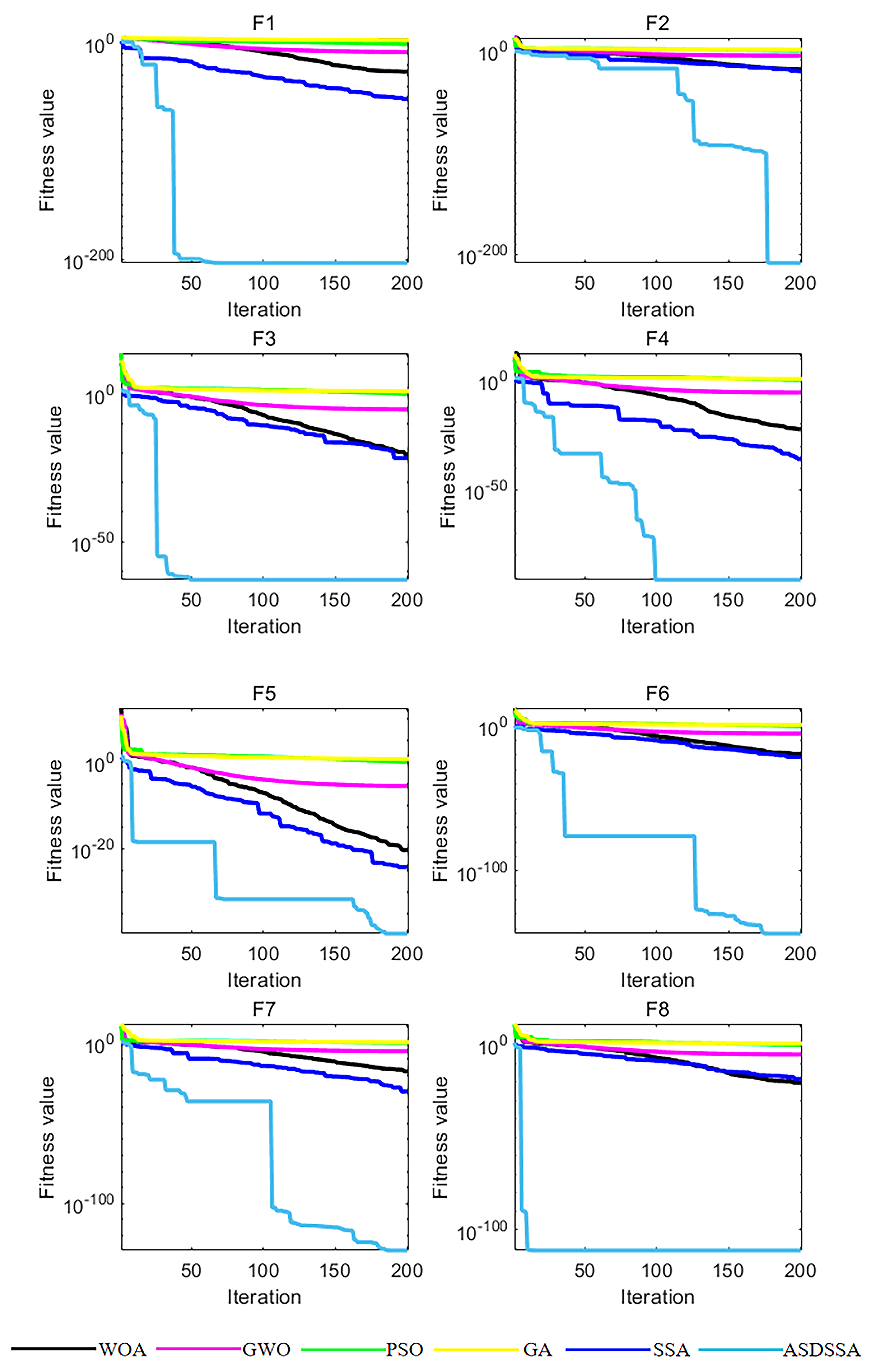 Sensors 22 08787 g003
