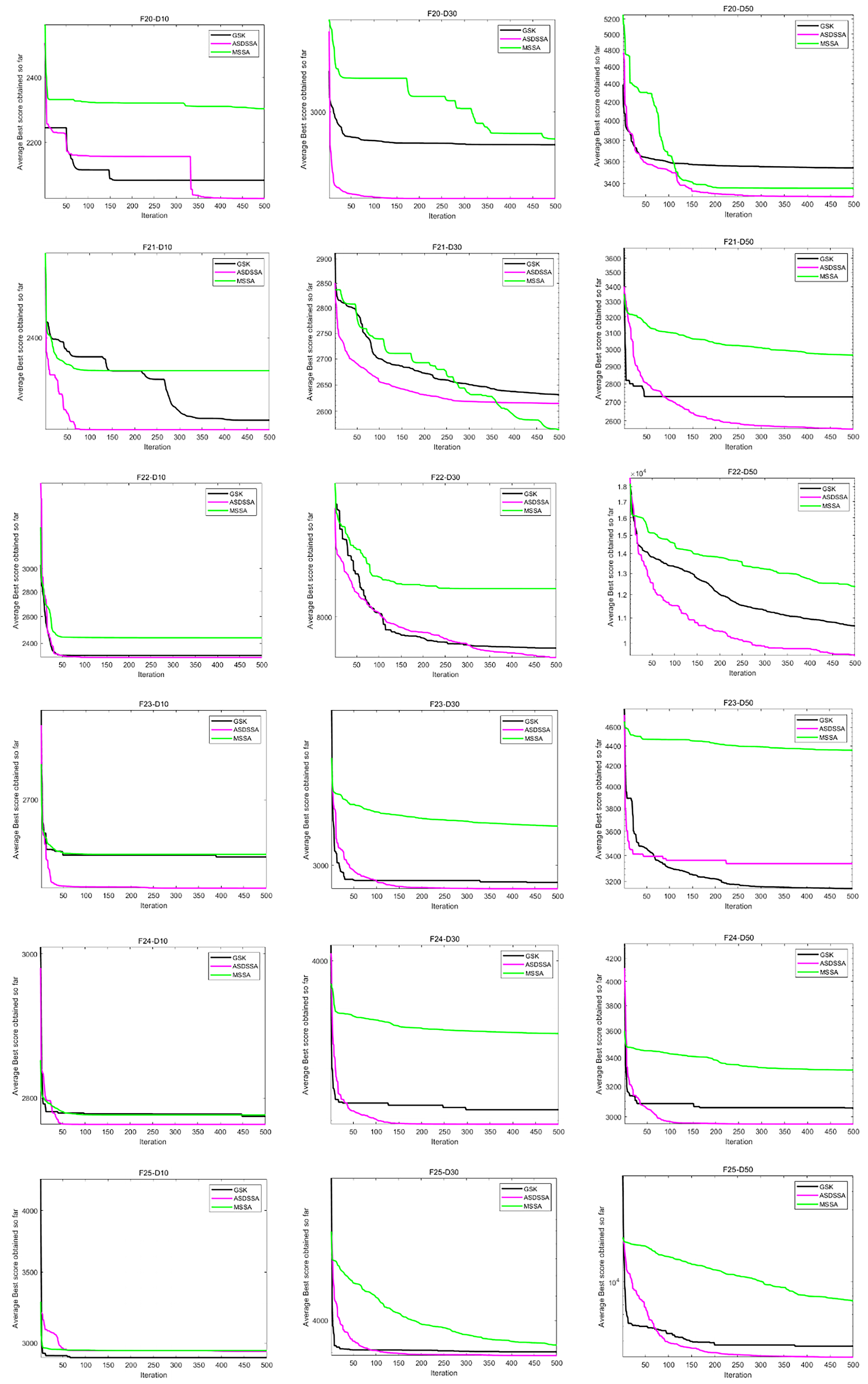 Sensors 22 08787 g008