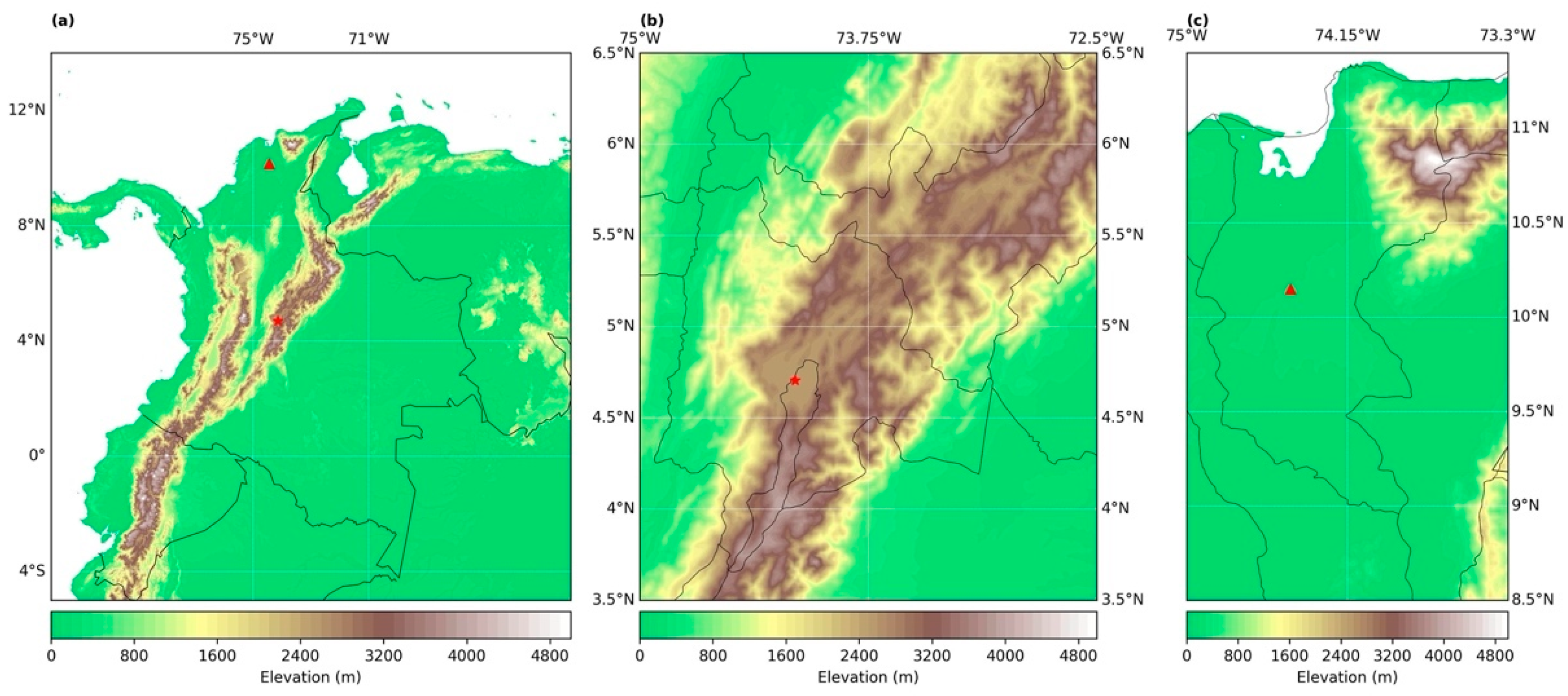 Sensors 22 08790 g001