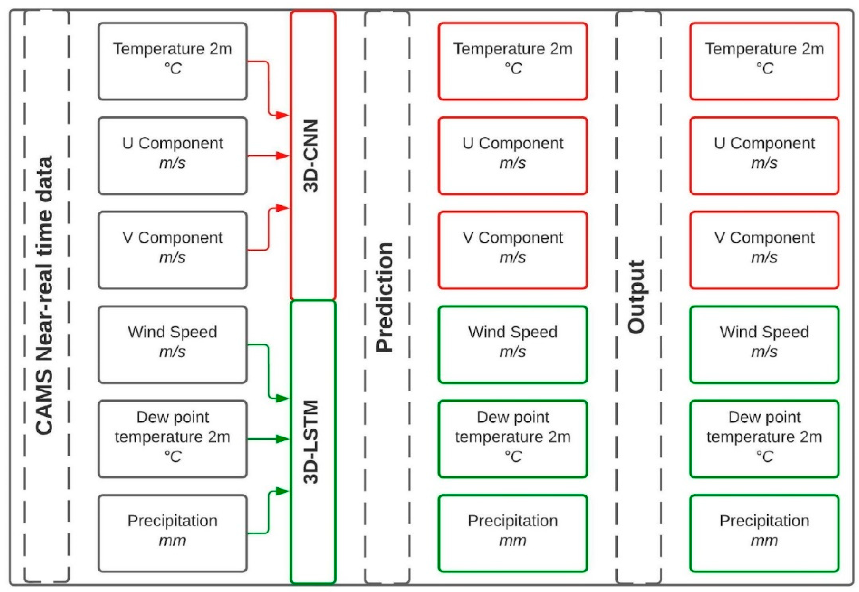 Sensors 22 08790 g002