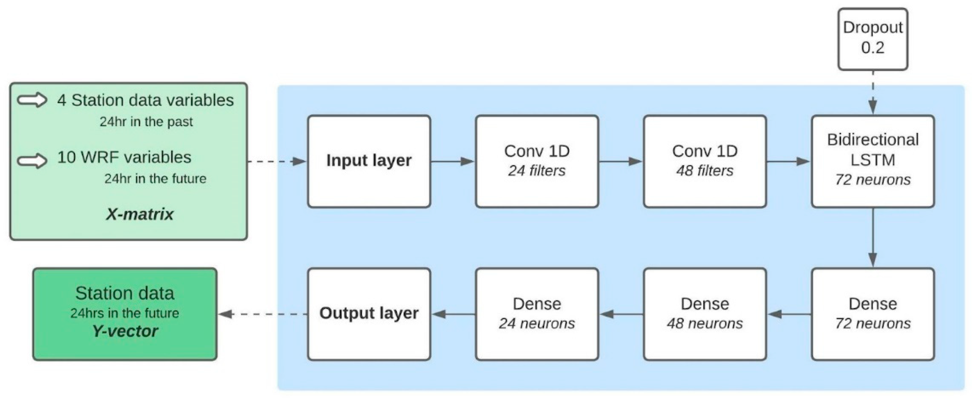 Sensors 22 08790 g003