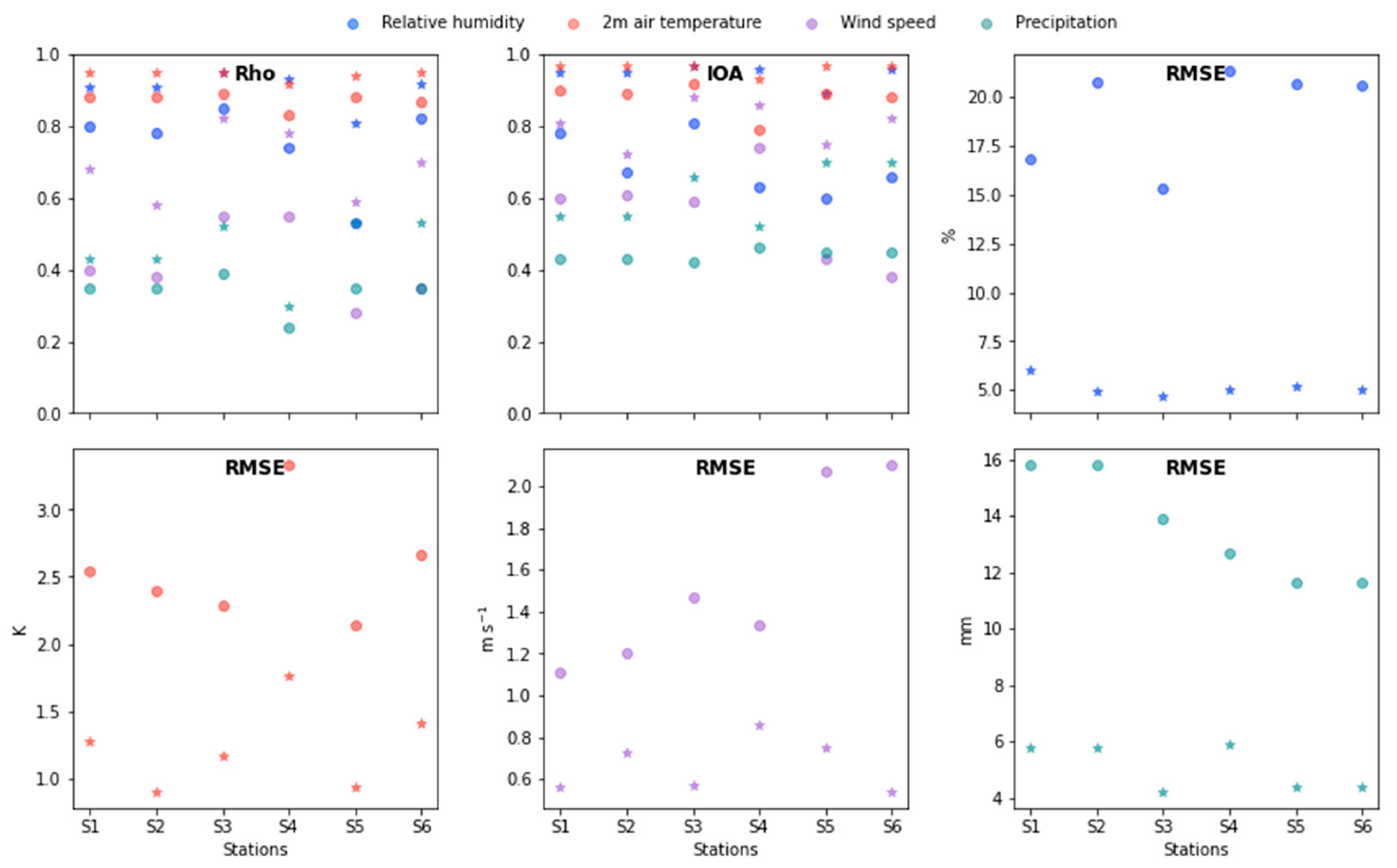 Sensors 22 08790 g005