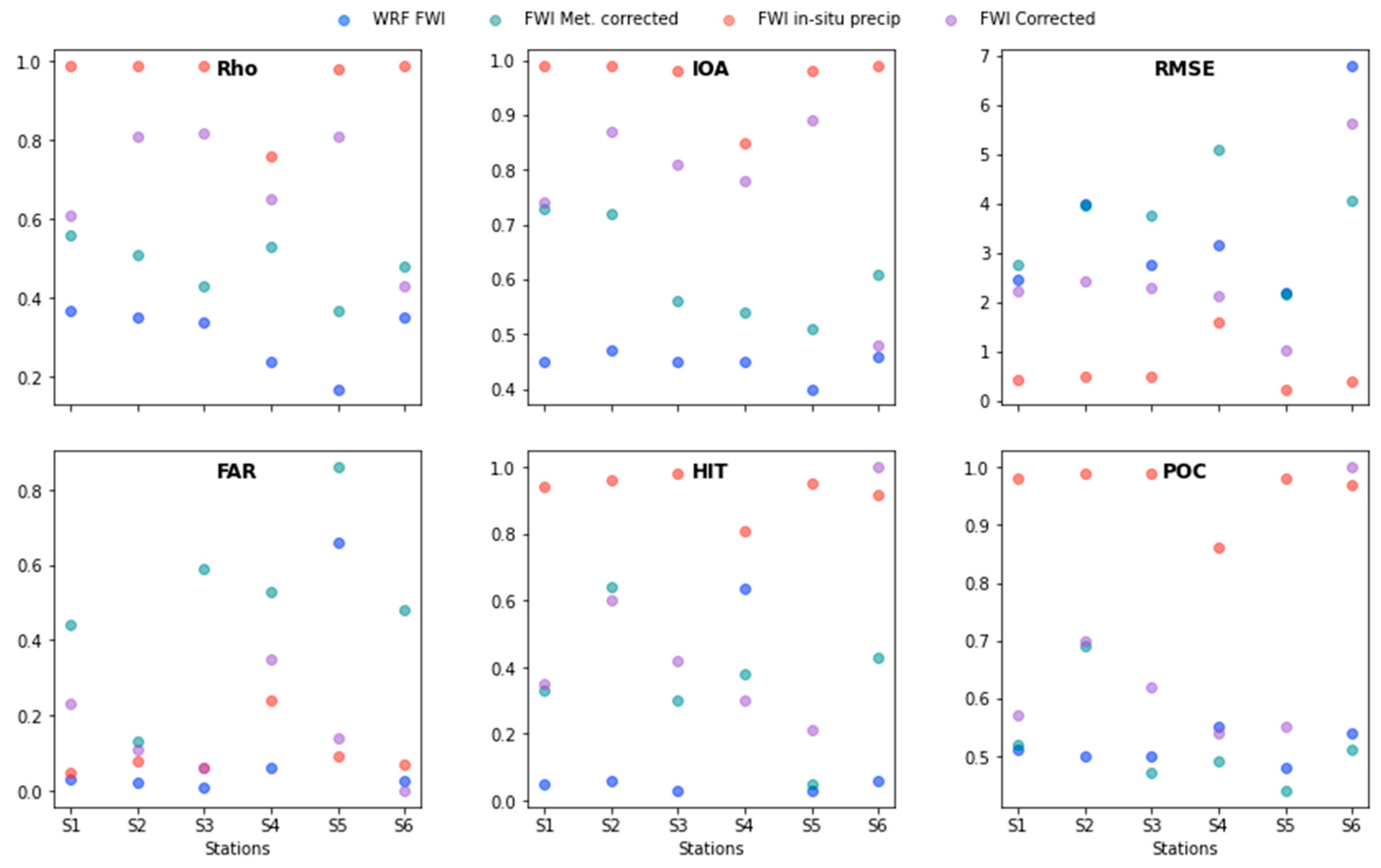 Sensors 22 08790 g006
