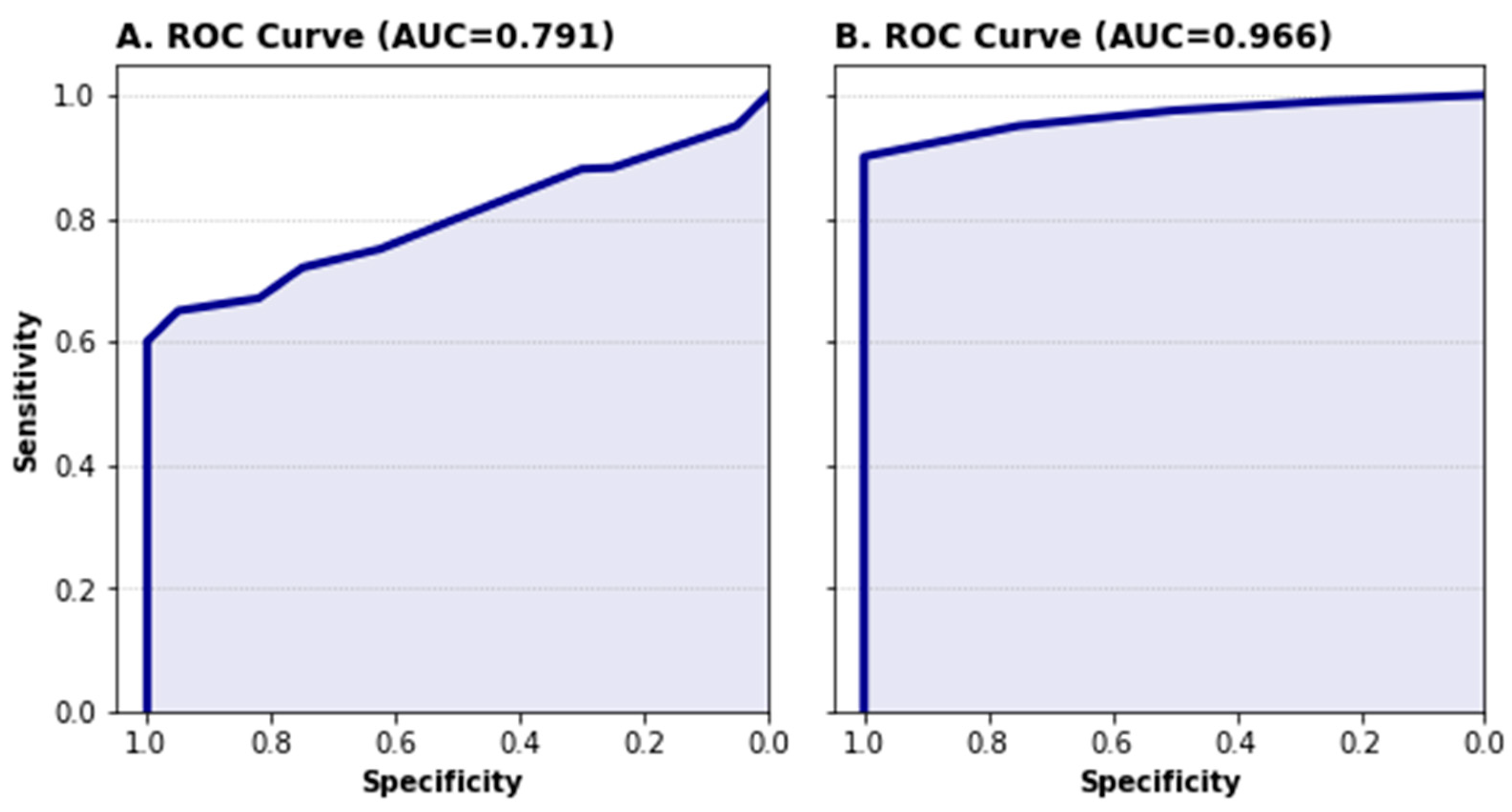 Sensors 22 08790 g007