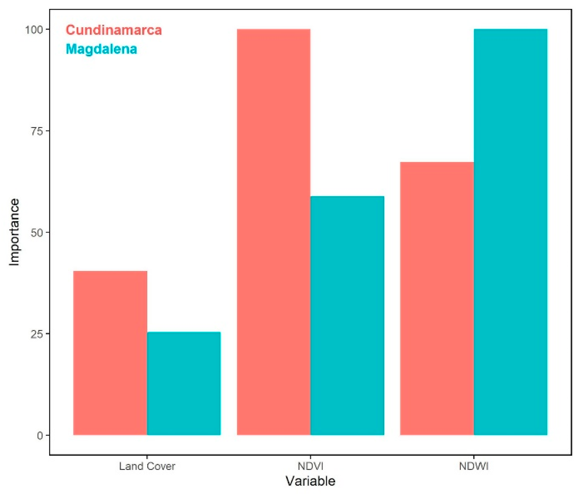 Sensors 22 08790 g008